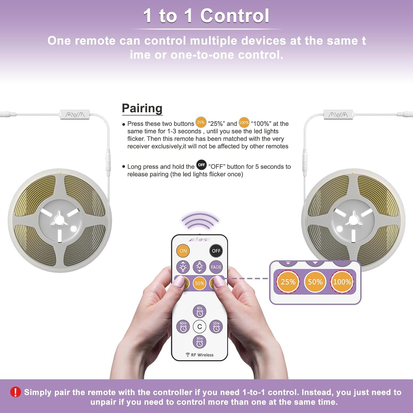 MIWISE RF Remote Dimmer for Single Color LED Strip Lights,13-Key Wireless Remote and in-line Controller DC 12-24V for 3528/2835/5050/COB LED Tape Lights,Timer Function/One-to-Many Control