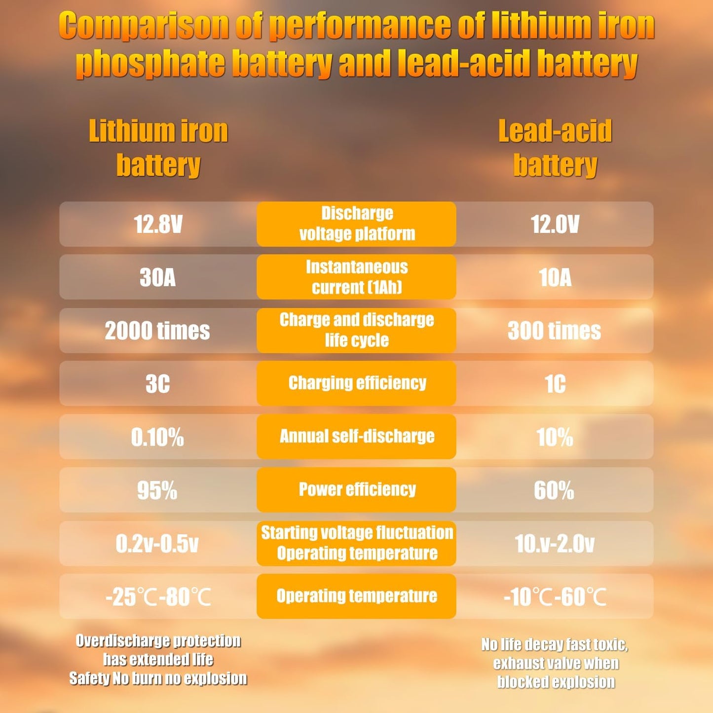 High Performance G27 12V 80AH Lithium Car Start-Stop Battery with 1300CCA and 60 Month Warranty
