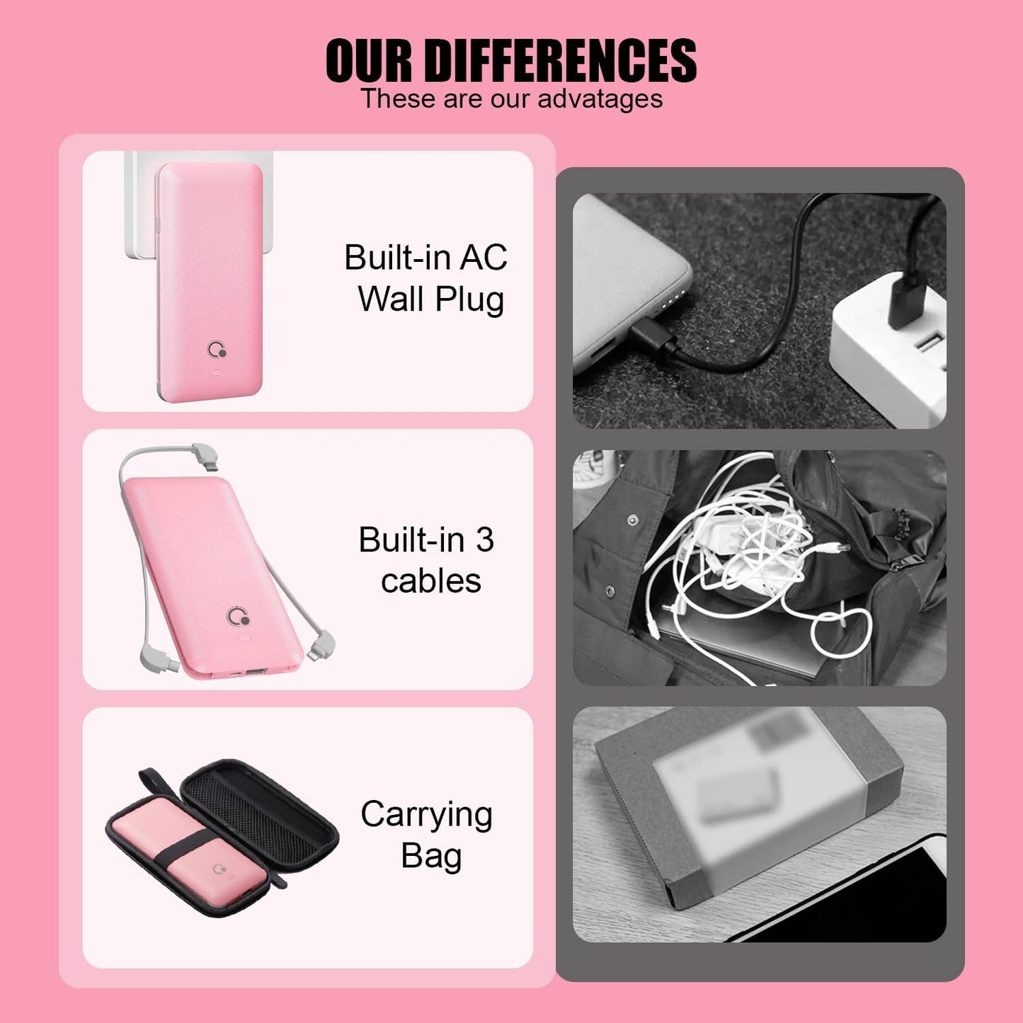 Q 10000mAh Power Bank, Slim Portable Charger,4 Output External Battery Pack with Built-in AC Wall Plug Micro USB C 3 Cables Compatible with iPhone Samsung Android Phone Tablet and More