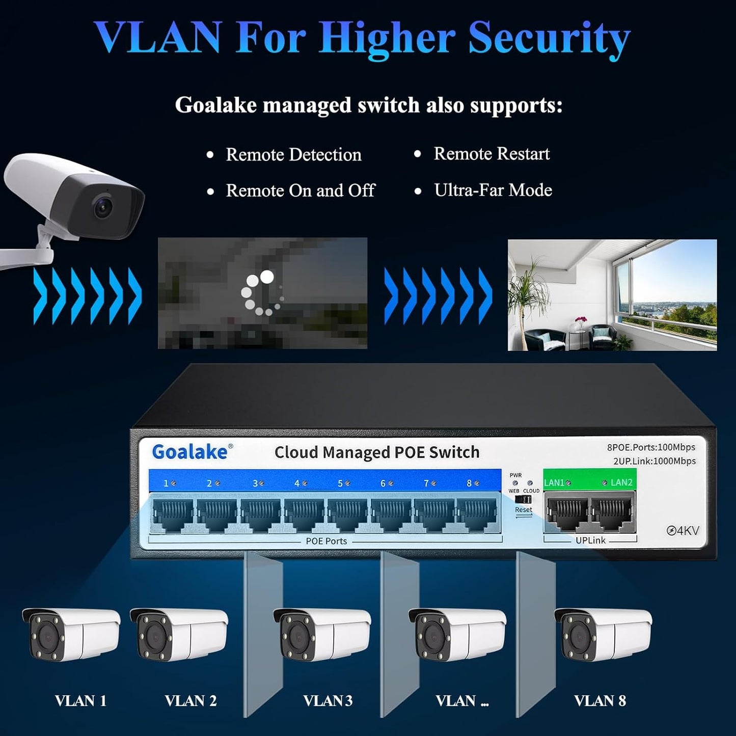 10-Port PoE Switch (8 PoE Ports@120W Built-in Power, 2 Uplink) with Extend Function, Managed Ethernet Switch, Plug & Play, Fanless Metal Design, VLAN, Qos,Desktop/Wall Mount