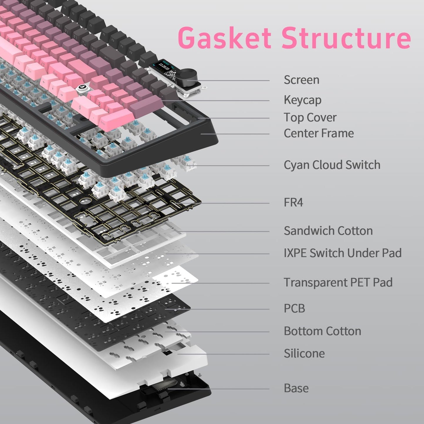 NACODEX Ajazz AK980 Pink Gaming Machanical Keyboard Gift Switch Full Size RGB Gasket Mount 8000mAh Triple Modes Custom Keyboard with Five Layer Pad | Knob Control