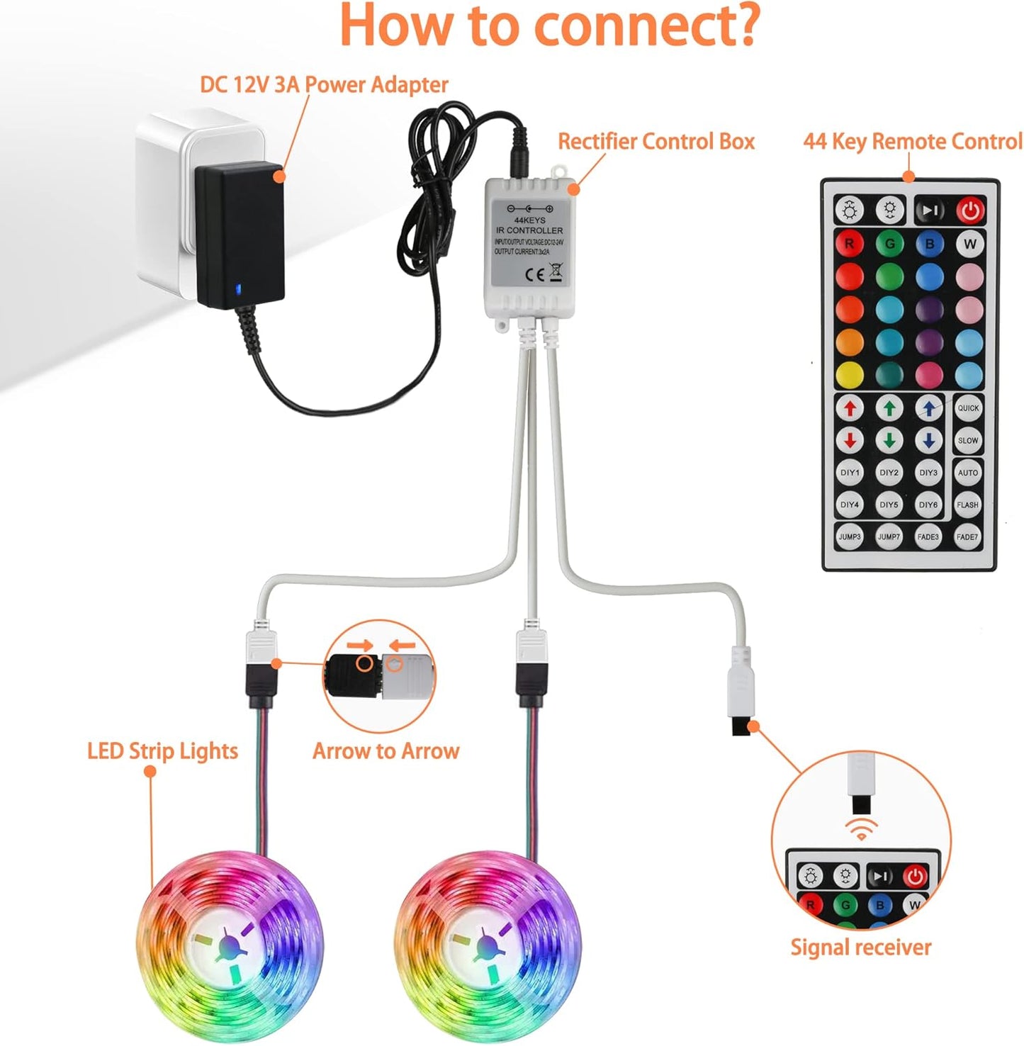 Yiliaw 44 Keys IR Remote Controller Kit - Includes Wireless Rectifier Control Box and DC 12V 3A Power Supply Adapter - Replacement Control for SMD 5050 3528 2835 RGB LED Strip Lights