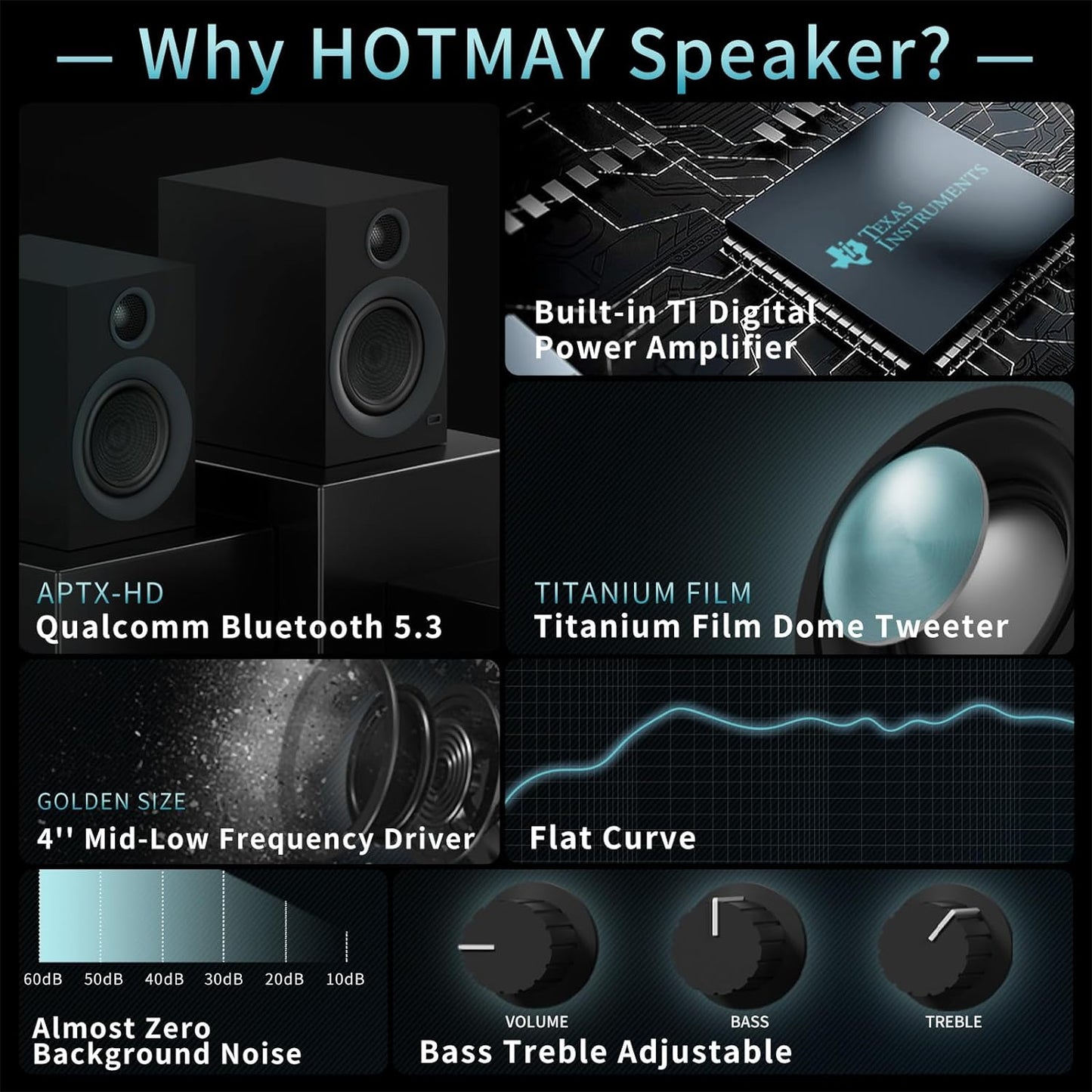 Bluetooth Bookshelf Speakers, 75W Powered Active Speaker with 4 Inch Woofer, HiFi Speaker with aptX Bluetooth USB for Home, Studio, Gaming, Set of 2, Black