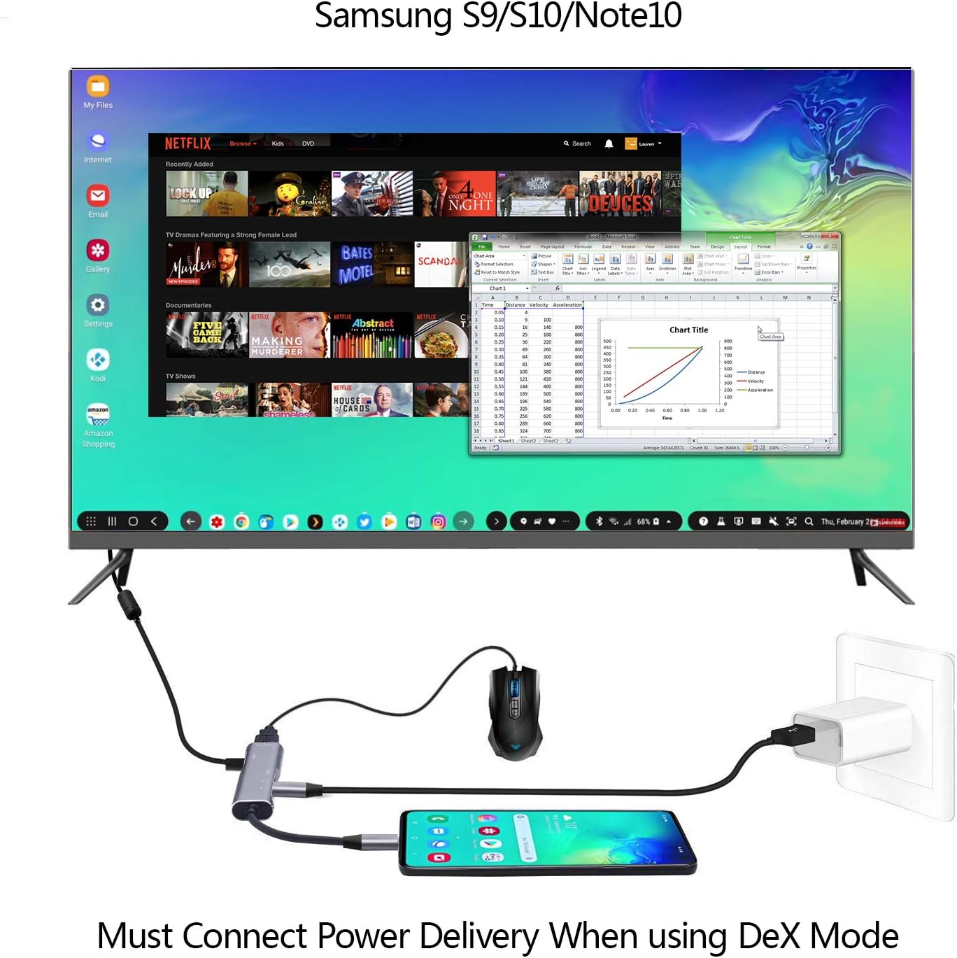 USB C to HDMI Adapter for Samsung DeX,DeX Station for Galaxy S25/S24/S23/S22/Note20/10/Tab S9/S8/S7,DeX hub with HDMI 4K,USB3.0,PD 60W,SD/TF Card Slot,Steam Deck,Nintendo Switch