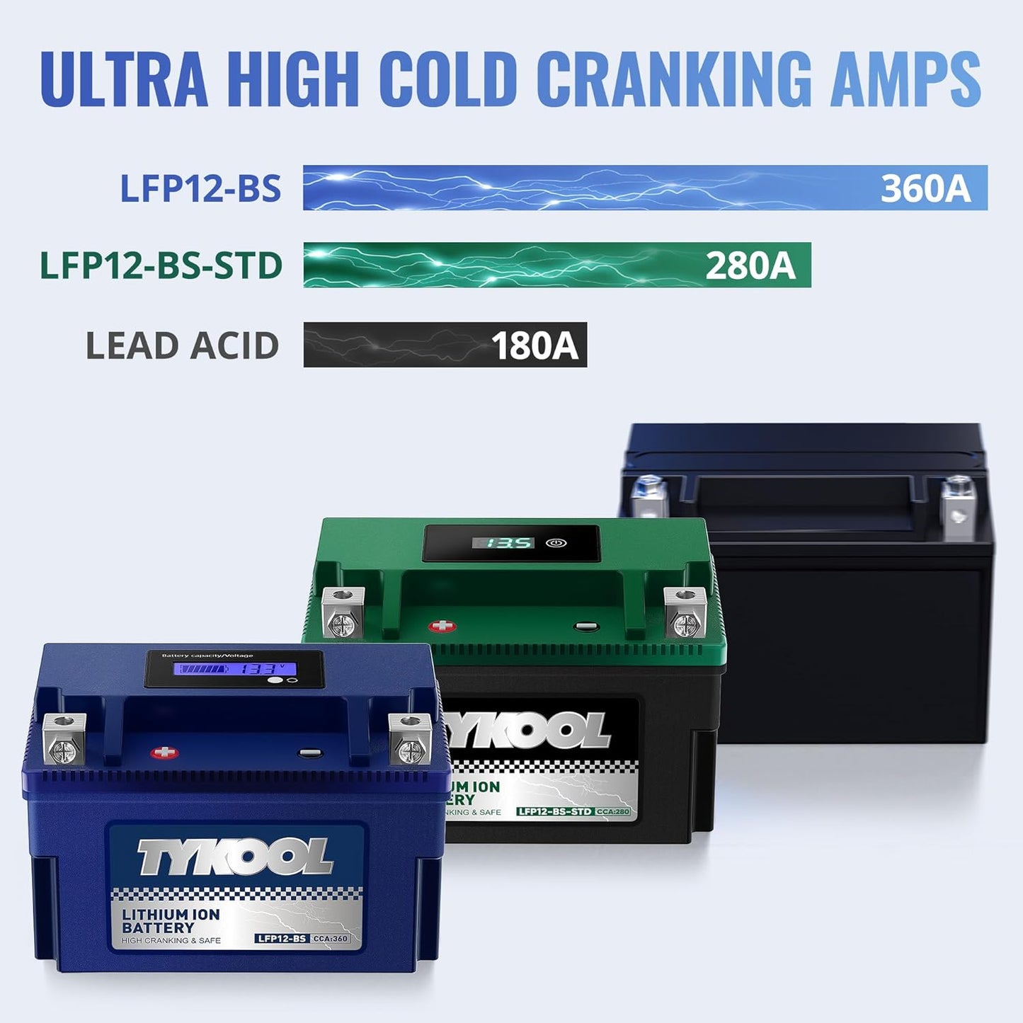 YTX12-BS High Performance LiFePO4 Lithium Motorcycle Battery,360CCA,12V 6Ah,Digital Readout,Fits for Honda TRX250 Recon,Suzuki LT-F250 Ozark,BRP (CAN-AM) DS250 ATV,Polaris RZR UTV,Vespa 300cc Scooter