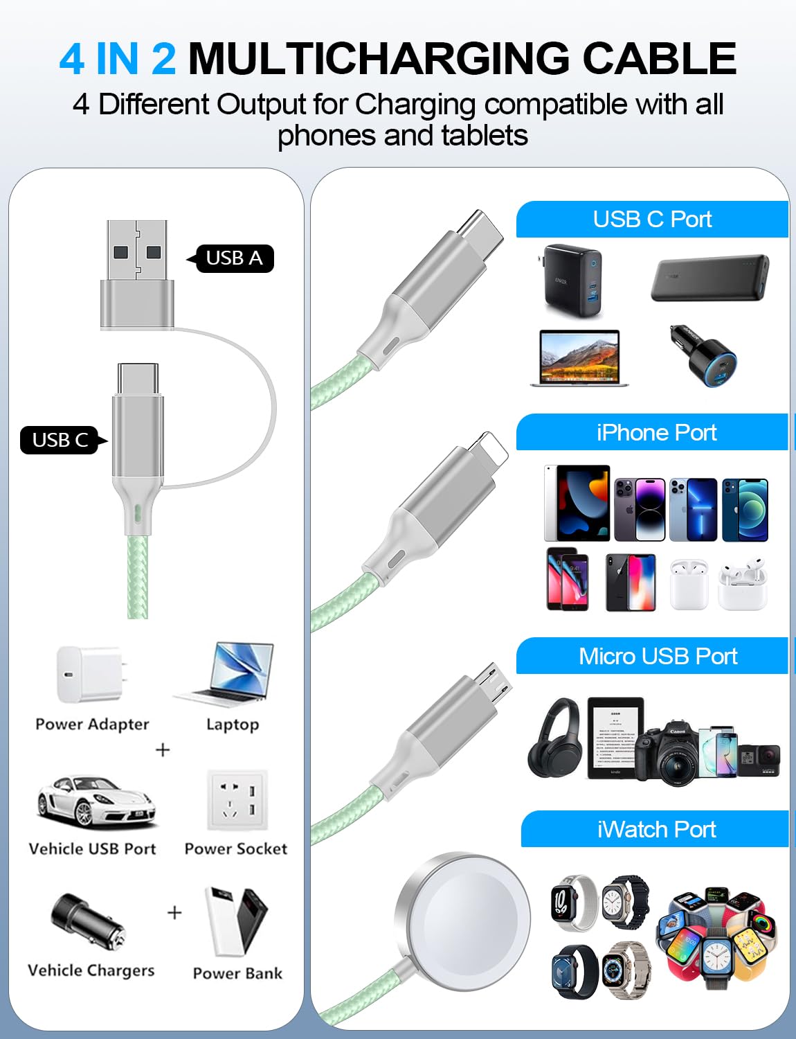 2 Pack Charging Cable for Apple Watch Charger/Samsung/iPhone Charger,Car/Office/Camping/Travel Essentials,Type C Cable Cord for iWatch Ultra/10-2/iPhone 16-11/Samsung S25-S20,iPad,airPods-Green