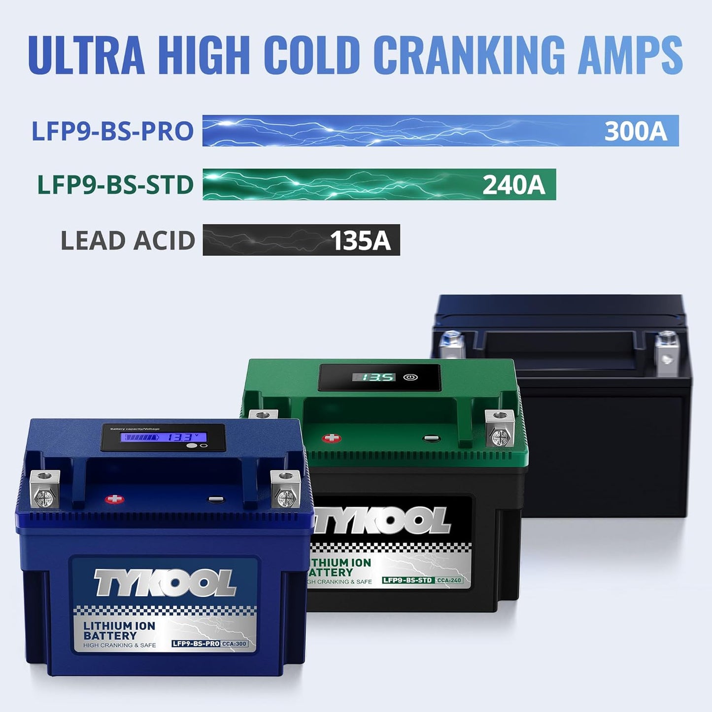 TYKOOL YTX9-BS-PRO,3X Cranking Amps,5X Life, Lithium LiFePO4 Motorcycle Battery,300 CCA,Powersports Battery,Fits for ATV,UTV,Scooter,Riding Lawn Mower,Honda eu3000is,400ex,Predator Generator