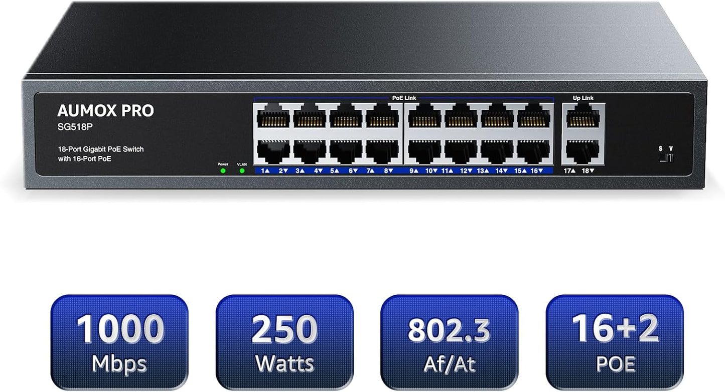 16 Port Gigabit PoE Switch,AUMOX PRO SG518P 18 Ethernet Unmanaged PoE with 2 Gigabit Uplink 250W,Plug and Play,Sturdy Metal Desktop, Wall Mount or Rackmount Network Switch, 802.3af/at Compliant