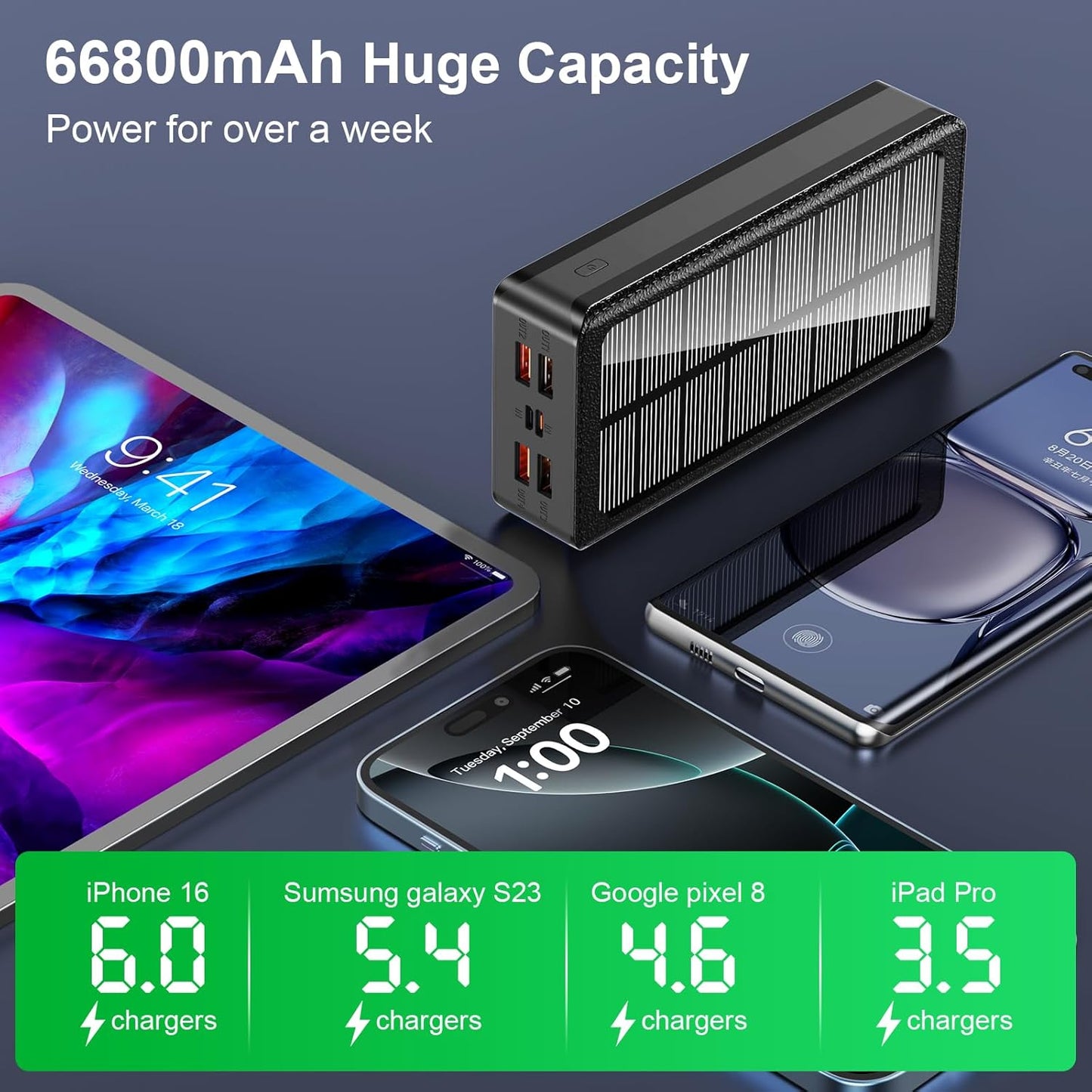 Solar Charger Power Bank 66800mAh Portable Charger with USB-C in/Output 22.5W QC3.0 Fast Charging 5 Out Ports Battery Pack Built-in 32 Led Flashlights for iPhone Samsung Tablet Camping