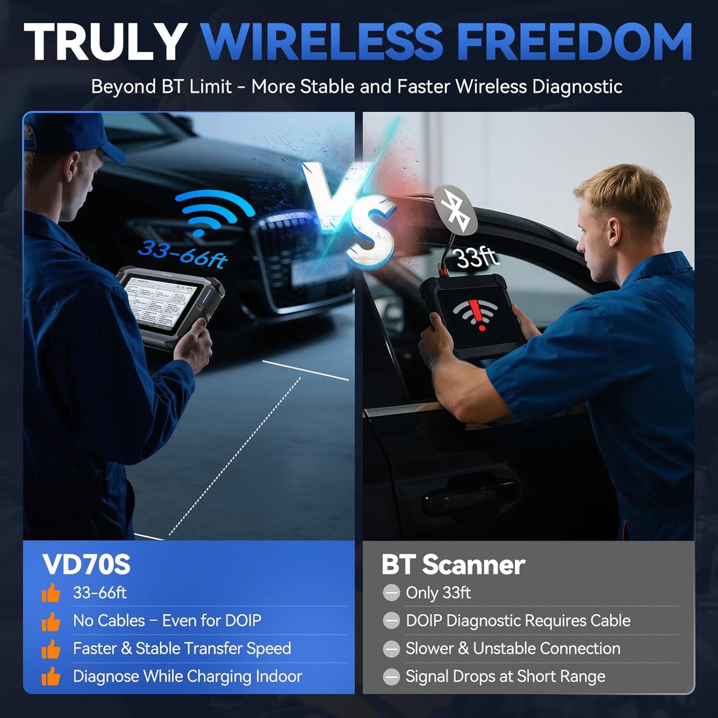 Bidirectional Scan Tool VDIAGTOOL VD70S, 2025 Wireless OBD2 Scanner Diagnostic Tool with 36+ Resets, All System Scanner for Car, FCA Autoauth, CAN FD & DoIP, ECU Coding, PMI, 3 Years Update