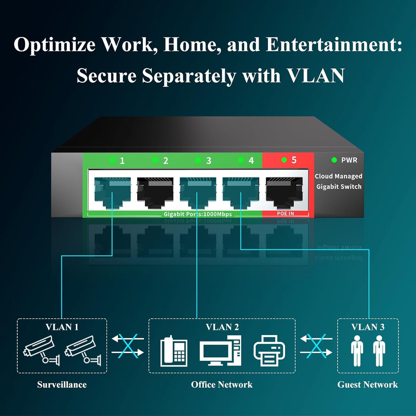STEAMEMO 5-Port Gigabit Ethernet Switch | Smart Managed with VLAN/QoS | Plug & Play Desktop/Wall-Mount Network Hub w/ PoE in Design | Sturdy Metal & Energy-Efficient(Includes Power Adapter)