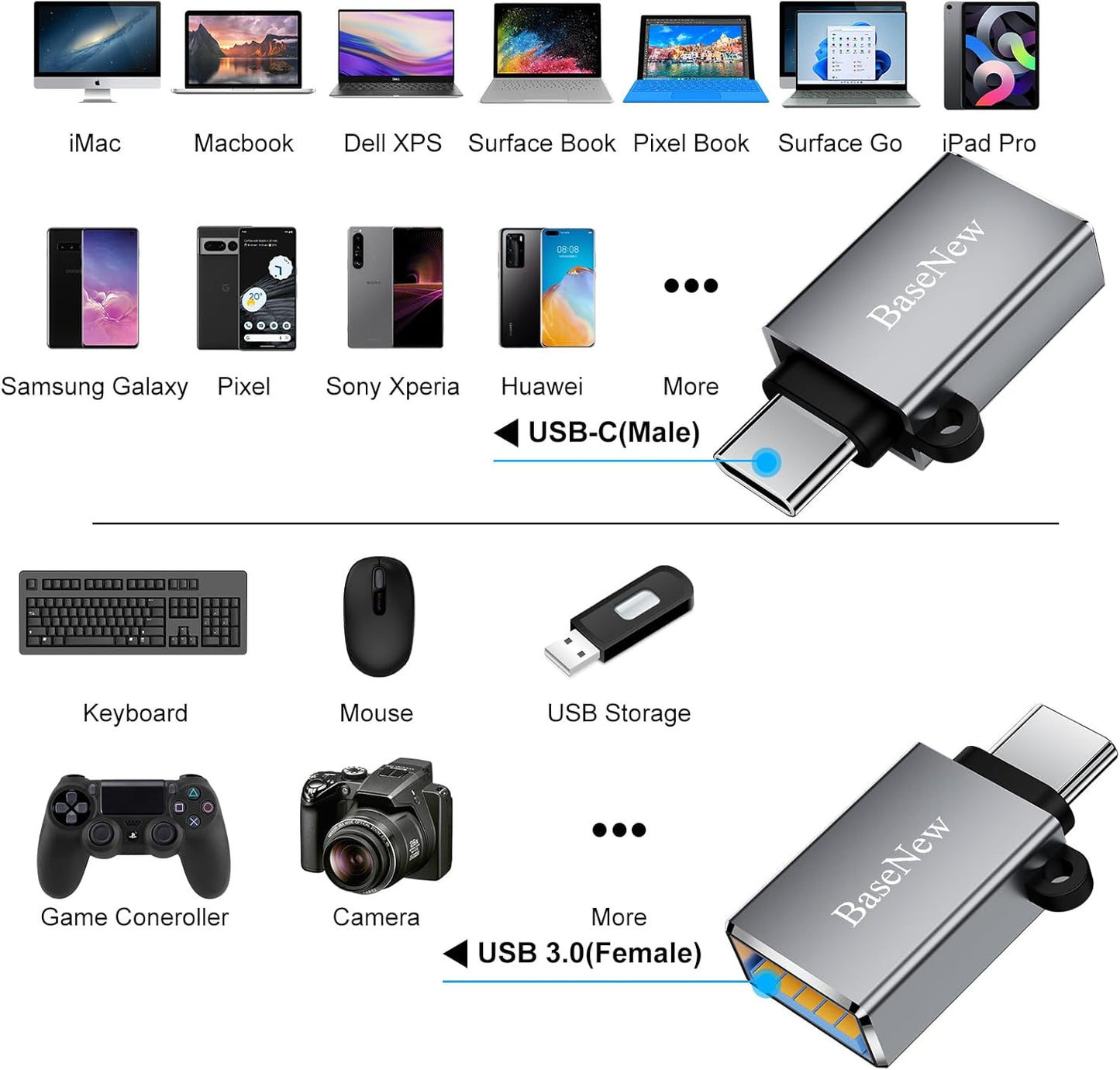 USB C to USB Adapter 6 Pack,Type C to USB Adapter,USBC Male to USBA Female OTG Converter,USBC Adapters for iPhone 16 15,MacBook Pro/Air,iPad Pro,Charger(Grey)