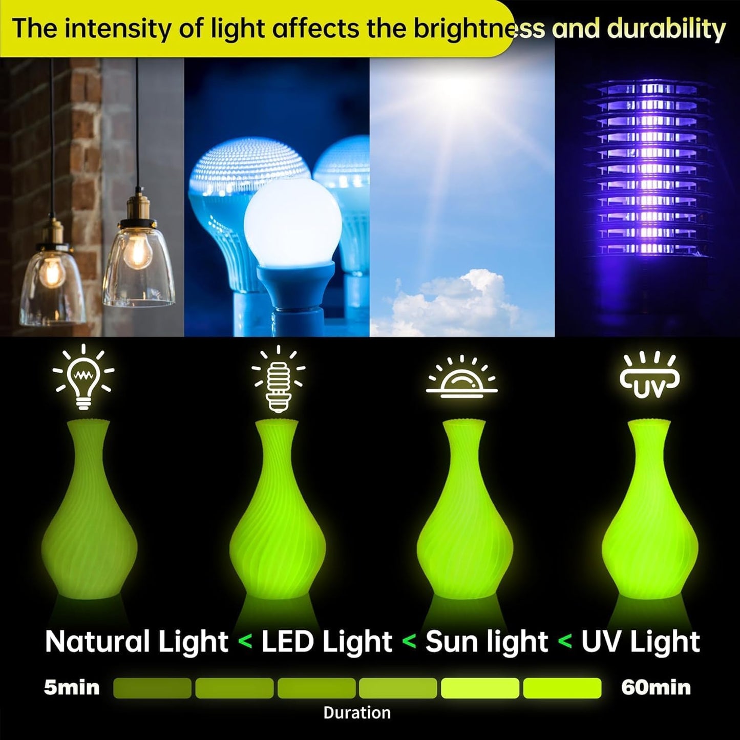SUNLU PETG Glow in The Dark Filament, Luminous PETG 3D Printer Filament 1.75mm, High Brightness Filament, Dimensional Accuracy +/- 0.02mm, 1kg Spool.(Yellow, Glow Yellow)