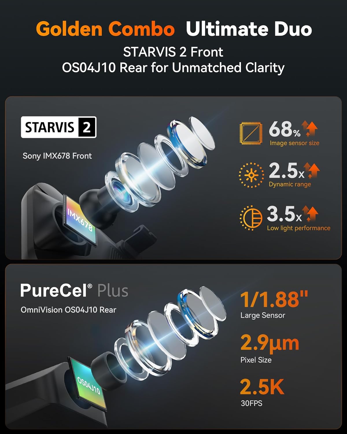 WOLFBOX G900 Tripro Bumper Version 3 Channel 4K Mirror Dash Cam, STARVIS 2 IMX678 Night Vision, 4K+2.5K+1080P Front and Rear Bumper Dash Cam, 5.8GHz WiFi, Voice Control, Includes 256GB Card & GPS