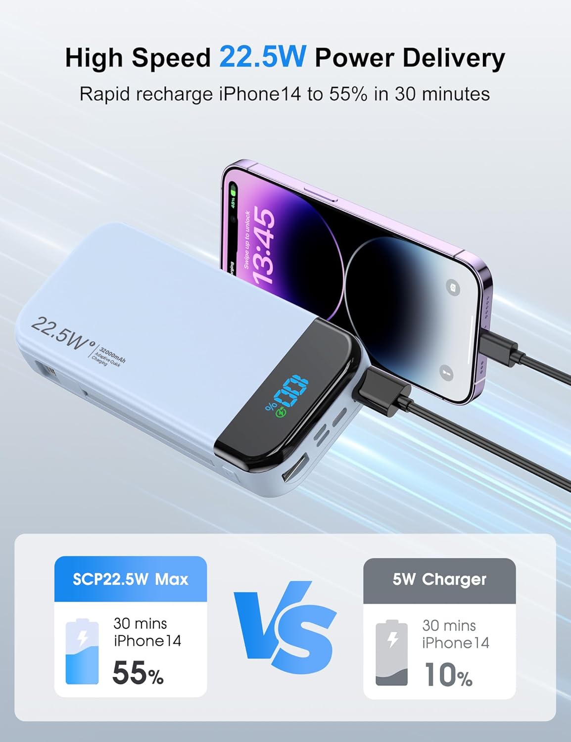 Portable Charger Power Bank 32000mAh with Built in Cables, PD3.0 USB C Fast Phone Charger, 5 Outputs LCD Display Travel Battery Pack Compatible with iPhone, Samsung All Cell Phones (Blue)