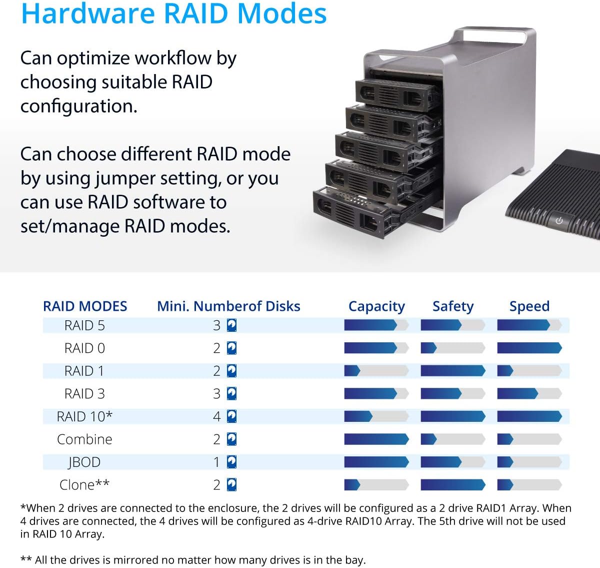 Syba 5 Bay 2.5" and 3.5" SATA HDD External USB 3.0 / eSATA RAID Hard Drive Enclosure Support 120TB & RAID 0/1/5/10/JBOD Mode SY-ENC50122