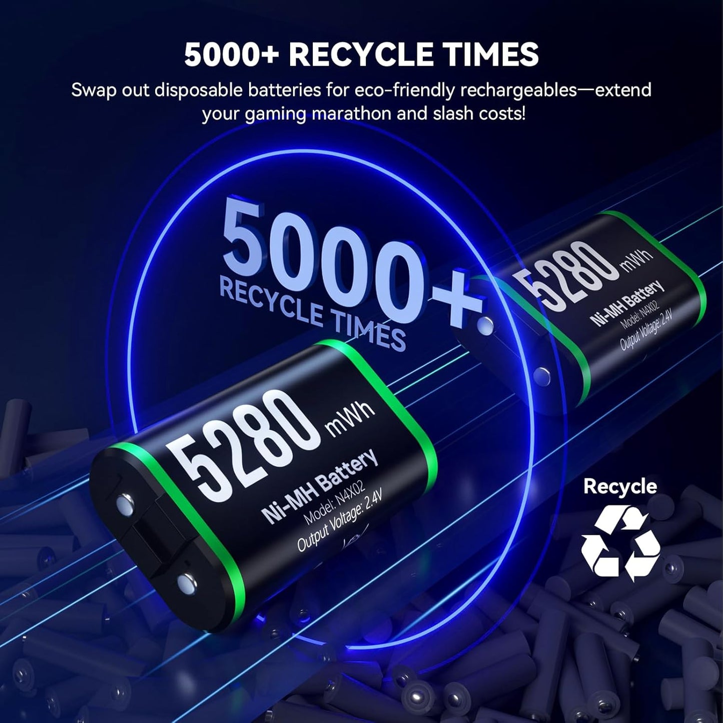 NEWDERY Controller Charger Station for Xbox, 2x5280mWh Rechargeable Battery Packs for Xbox One/Series X|S Controller, Dual Charging Dock for Xbox Controller with 4 Battery Covers-White