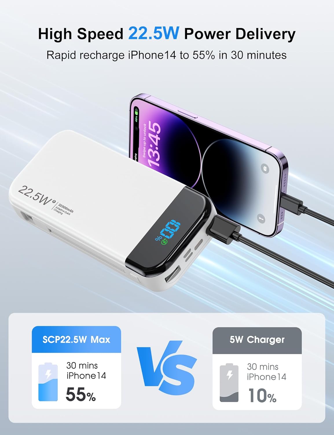 Portable Charger Power Bank 32000mAh with Built in Cables, PD3.0 USB C Fast Phone Charger, 5 Outputs LCD Display Travel Battery Pack Compatible with iPhone, Samsung All Cell Phones (White)