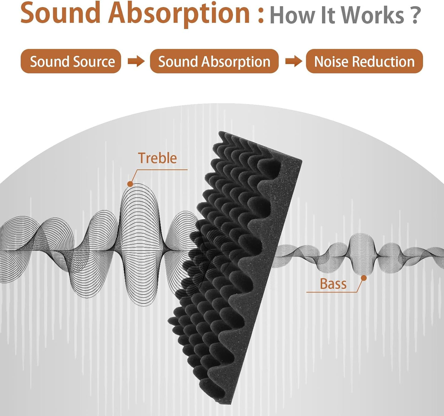 36 Pack Acoustic Foam Panels with Self Adhesive 12" X 12" X 1.2" Sound Proof Foam Panels for Walls High Density Egg-Crate Soundproof Wall Panels for Studio Office Gaming Room