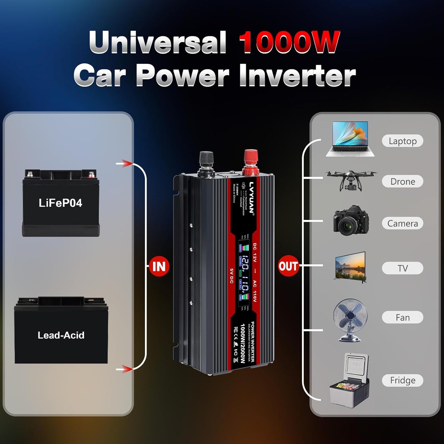 LVYUAN 1000W Car Power Inverter 12V to 110V DC to AC with 2 US Sockets, Cigarette Lighter, LCD Display, USB Ports for Car, Home,Outdoor, Camping