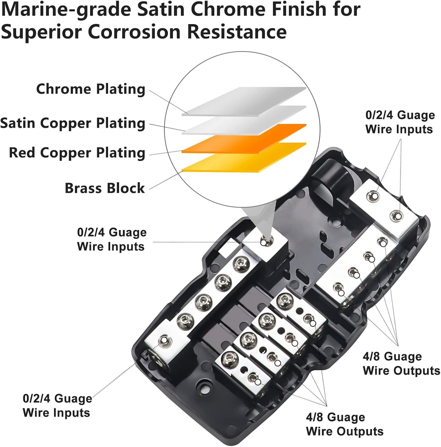 RECOIL MPG4 4-Way Mini-ANL Fused Distribution Block with Ground Block, Each Positive and Negative Block with 2X 0/2/4 Gauge Inputs & 4X 4/8 Gauge Outputs, Fused Distribution Block with 12pcs Fuses