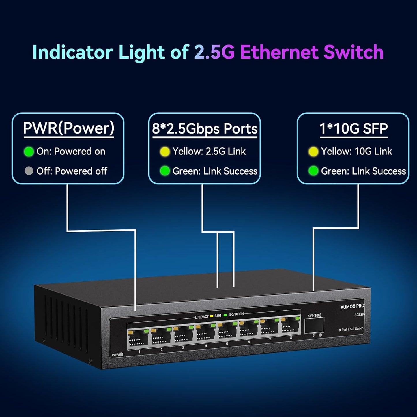 9 Port 2.5Gb Unmanaged Ethernet Switch with 8* 2.5G Base-T Ports, 1*10G SFP Ports, AUMOX PRO 60Gbps Switching Capacity Compatible with 100/1000/2500Mbps Plug and Play