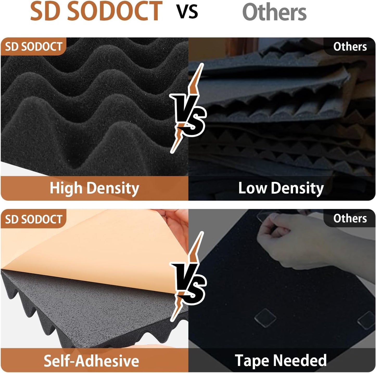 36 Pack Acoustic Foam Panels with Self Adhesive 12" X 12" X 1.2" Sound Proof Foam Panels for Walls High Density Egg-Crate Soundproof Wall Panels for Studio Office Gaming Room