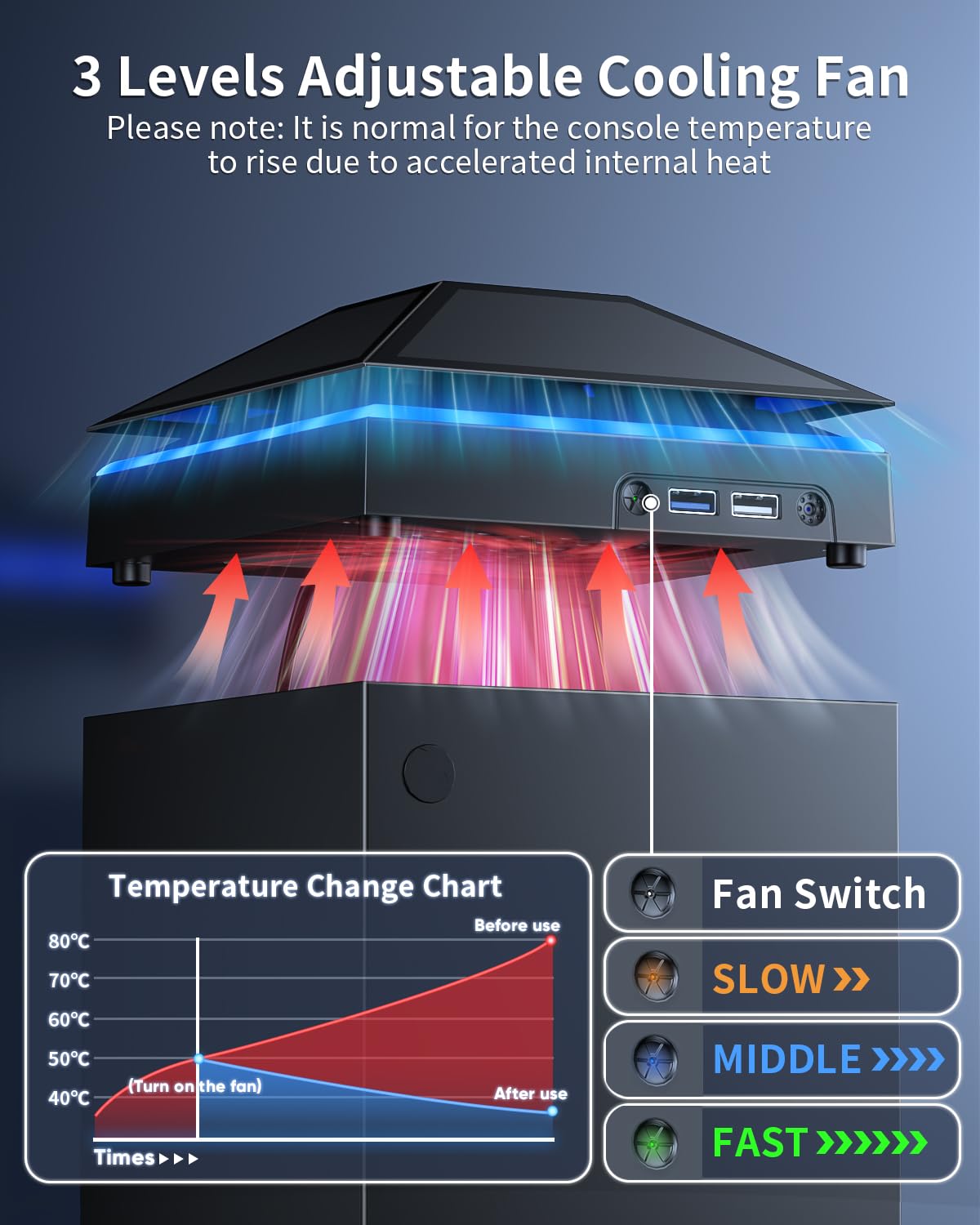 MENEEA Cooling Fan Dust Proof for Xbox Series X Console with Colorful Light Strip,Dust Cover Filter,Rubber Dust Plugs,Low Noise Top Fan with 3 Gears,Cooler&Light Independent Touch Switch, 2 USB Port