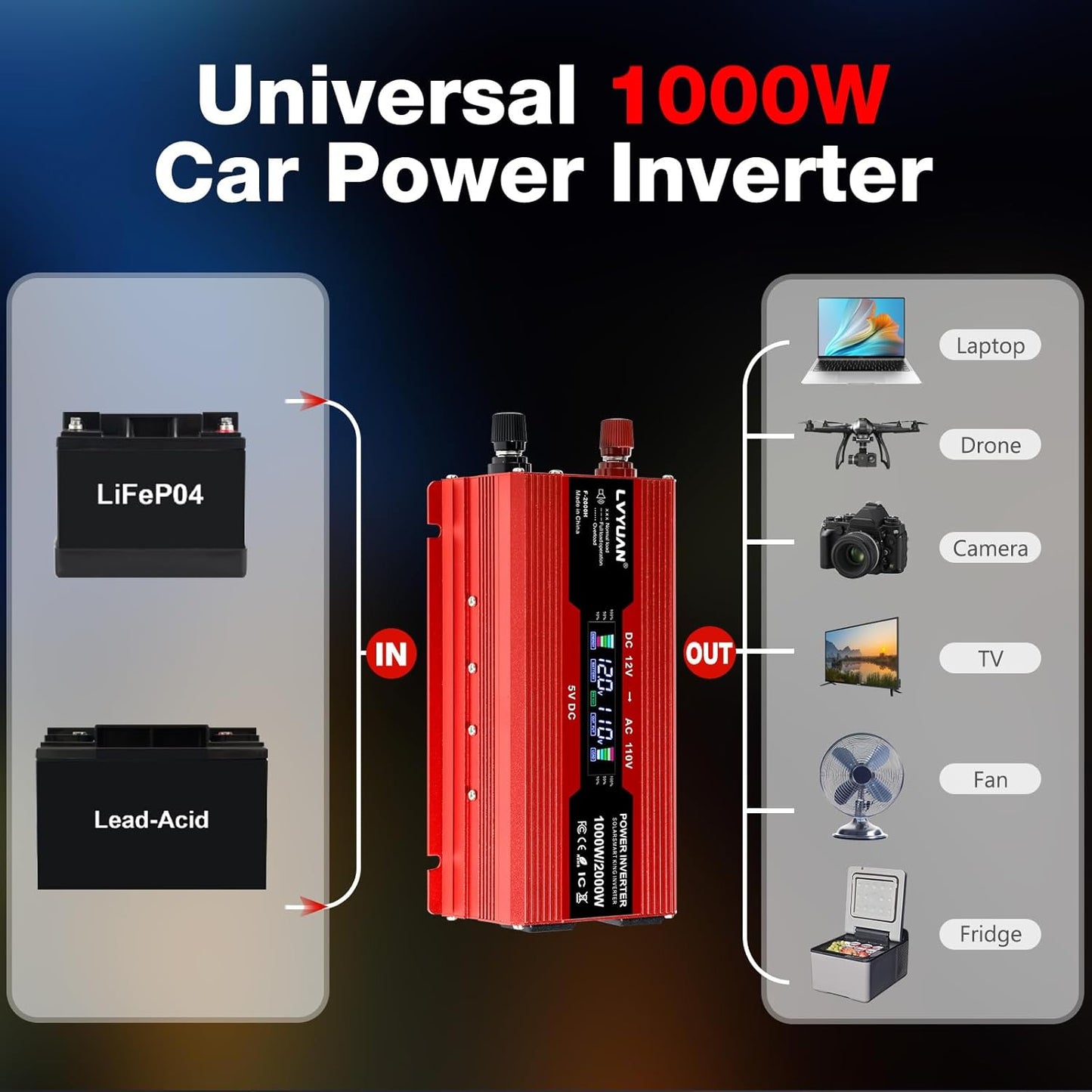 LVYUAN 1000W Car Power Inverter 12V to 110V / 120V DC to AC with 2 US Sockets, Cigarette Lighter, LCD Display, USB Ports for Car, Home, Outdoor, Camping