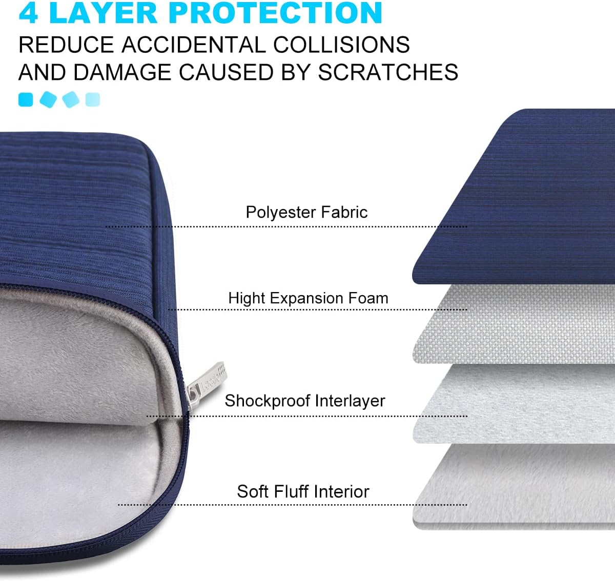 Lacdo 14 Inch Laptop Sleeve Case Computer Bag for HP Lenovo Dell ASUS Acer Chromebook 14 / HP Stream 14 / Dell Inspiron 14 / Lenovo IdeaPad 14 / Acer Spin 3 / ASUS ZenBook 14, Water-Resistant, Blue