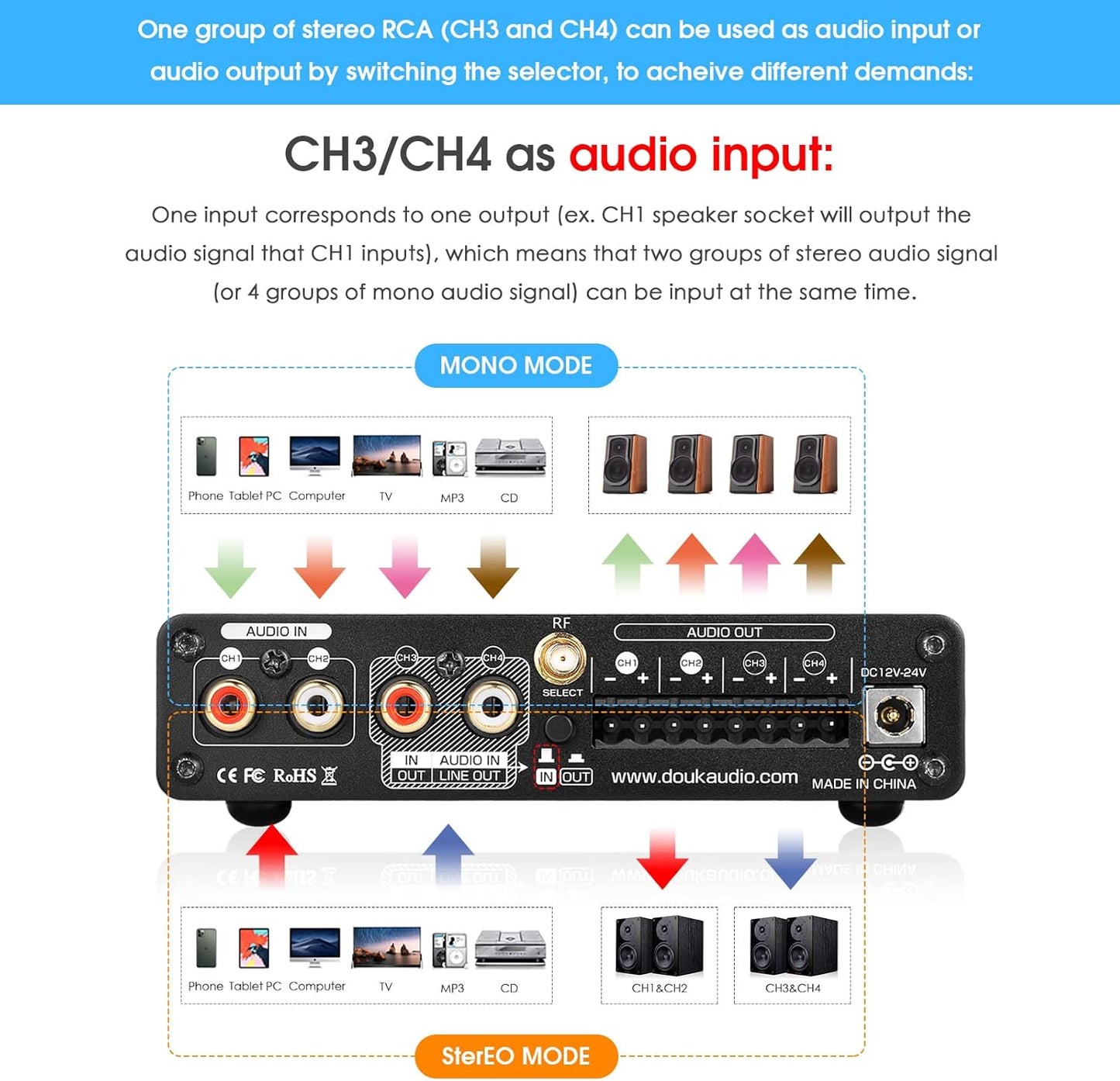 4 Channel Bluetooth Amplifier, 50W x 4 Audio Power Amp, Hi-Fi Home Stereo Speaker Receiver [Douk Audio M4]