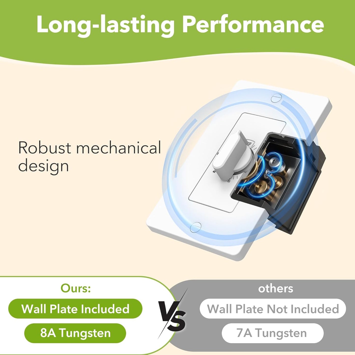 HBN 60 Minute Spring Wound Countdown Timer Switch for Bathroom Exhaust Fan, in-Wall Mechanical Light Switch Timer, No Neutral Required, Wall Plate Included, ETL Listed