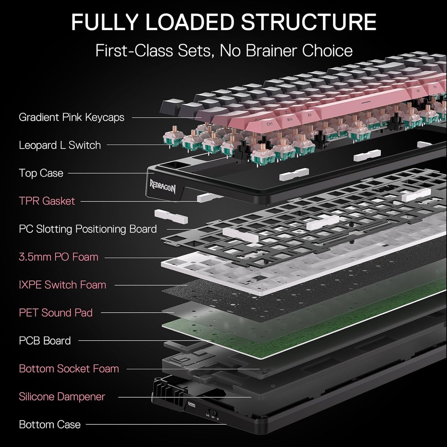 Redragon K728 PRO 80% Wireless Gasket Gaming Keyboard, 3-Mode 87 Keys TKL Mechanical Keyboard w/South-Facing LED & Hot-Swap Socket, 5-Layer Noise Dampening, Custom Linear Switch, PBT Gradient Keycaps