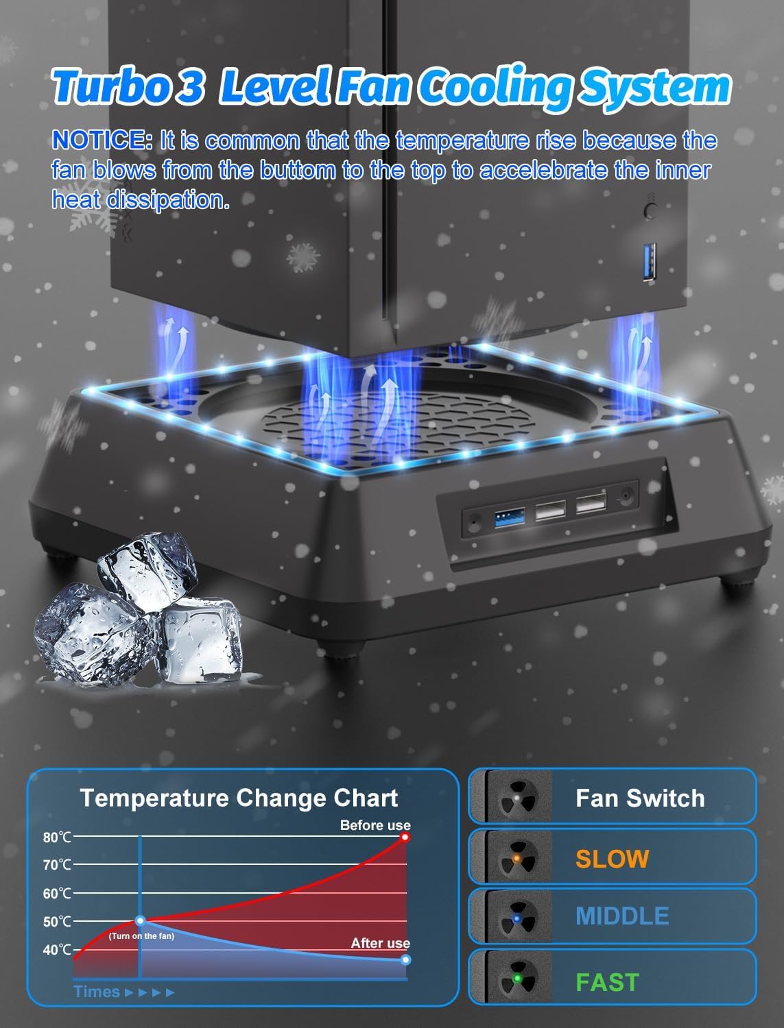 Cooling Fan for Xbox Series X Mviioe Xbox Series X Cooling Stand with LED Indicator, Extra Big Turbo Fan, USB 2.0 Ports, Dust Cover Filters (Only Compatible with Xbox Series x)
