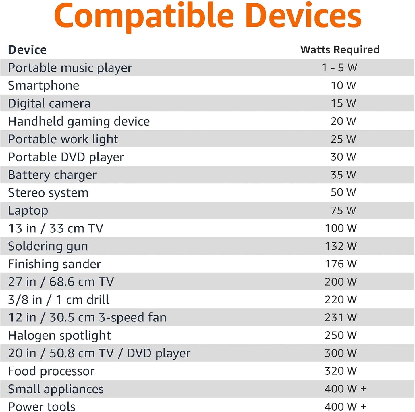 Amazon Basics 1000W Car Power Inverter - 12V to AC 110V, 13.81 x 7.44 x 3.07 inches
