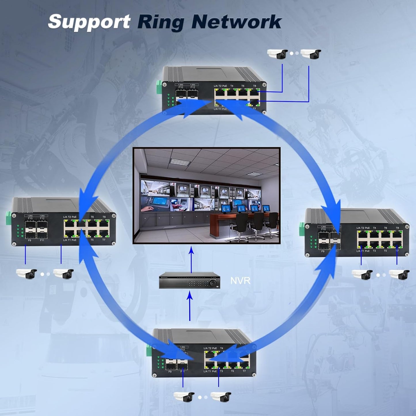 Industrial Managed 8-Port 10/100/1000Base-T PoE Switch with 4-Port 1000Base-X SFP, IEEE 802.3af/at 30W PoE Ethernet Switch, L2 Web Management Support Ring Network by USB-C Port Connection