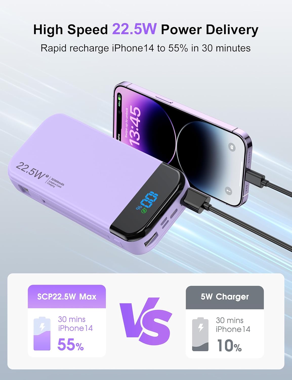 Portable Charger Power Bank 32000mAh with Built in Cables, PD3.0 USB C Fast Phone Charger, 5 Outputs LCD Display Travel Battery Pack Compatible with iPhone, Samsung All Cell Phones (Purple)