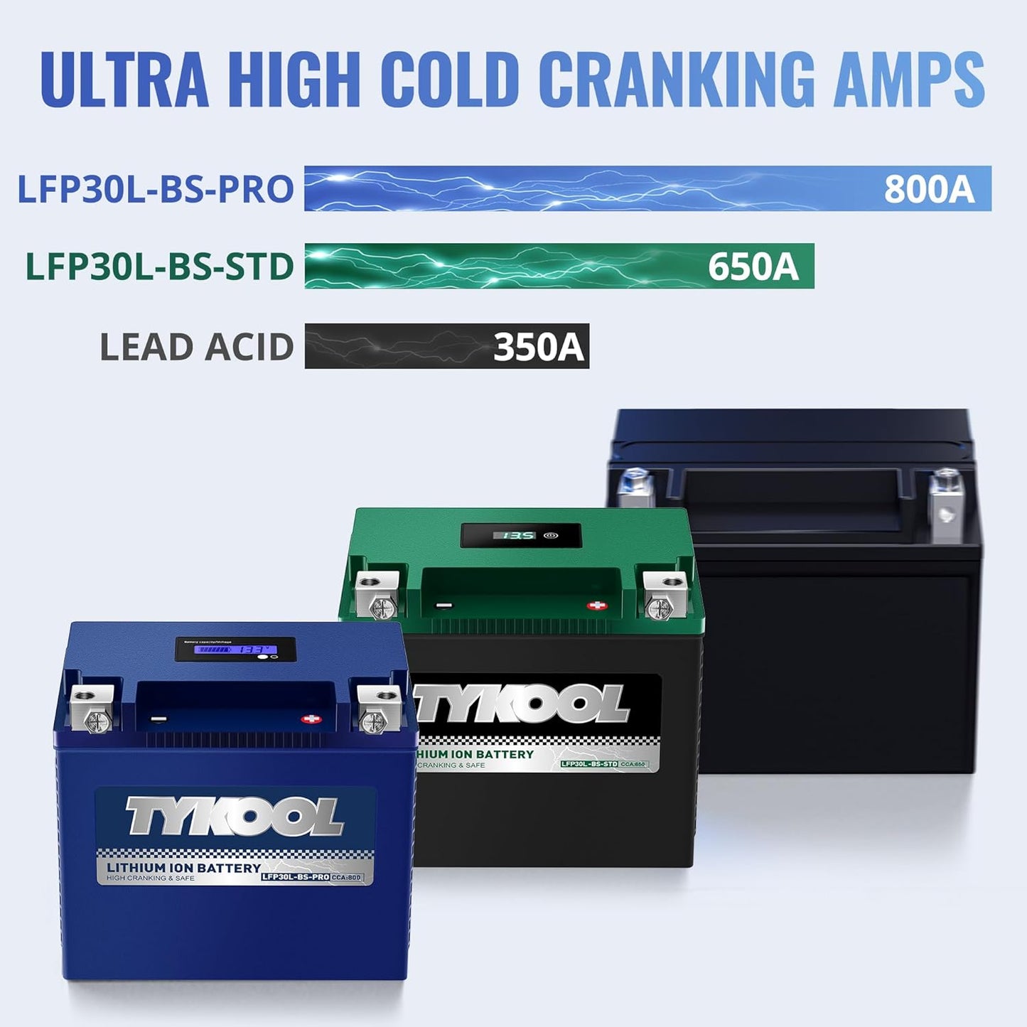 TYKOOL YIX30L/YTX30L-BS High Performance LiFePO4 Lithium Motorcycle Battery,800CCA,12V 18Ah,Digital Readout, Powersports Battery,Compitable for Harley Davidson,ATV,UTV,Snowmobile,Riding Lawn Mower