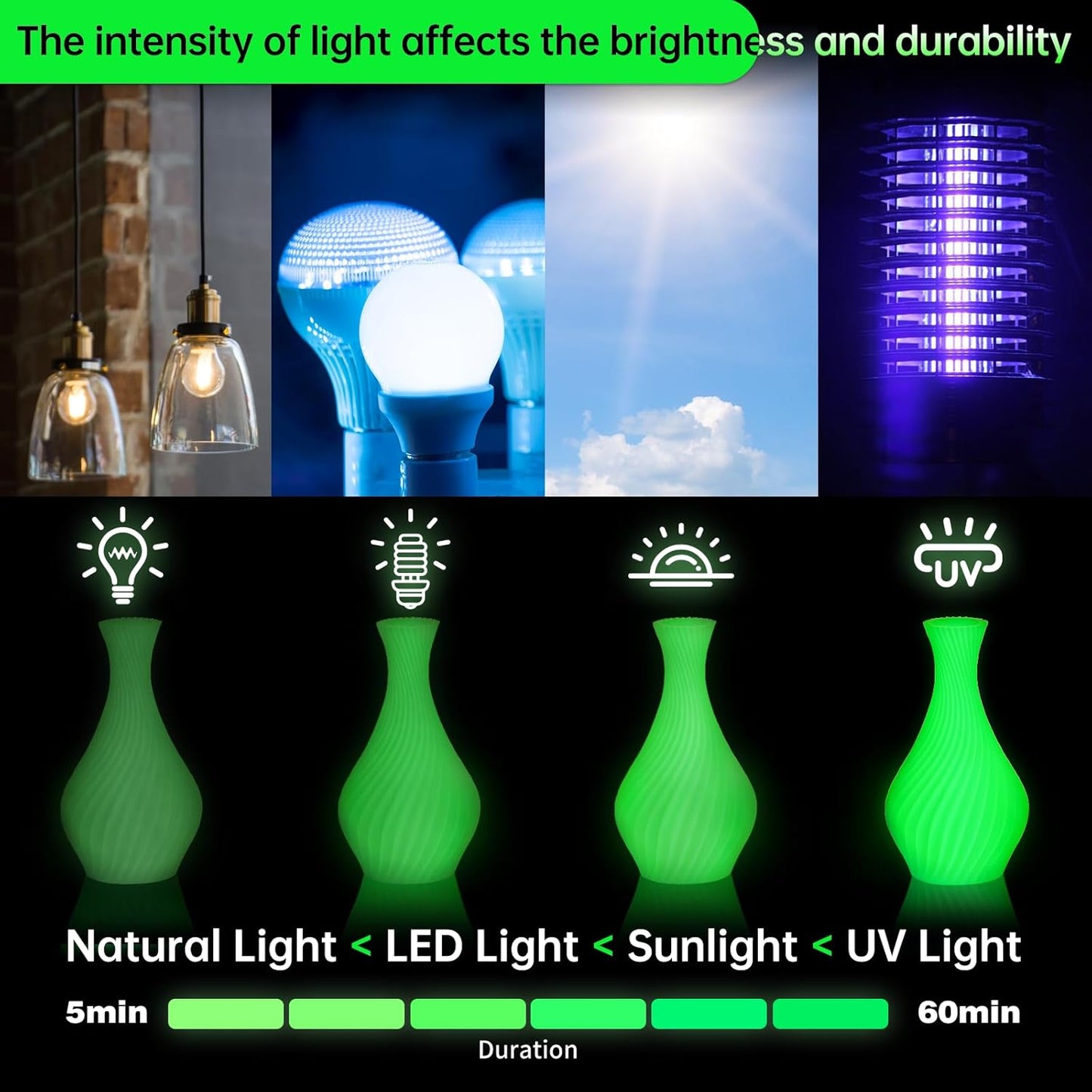 SUNLU PETG Glow in The Dark Filament Bundle,Luminous PETG 3D Printer Filament 1.75mm,Dimensional Accuracy +/- 0.02mm,4kg in Total,1kg per Spool,(White, Glow Blue/White, Glow Green/Glow Blue/Glow Red).