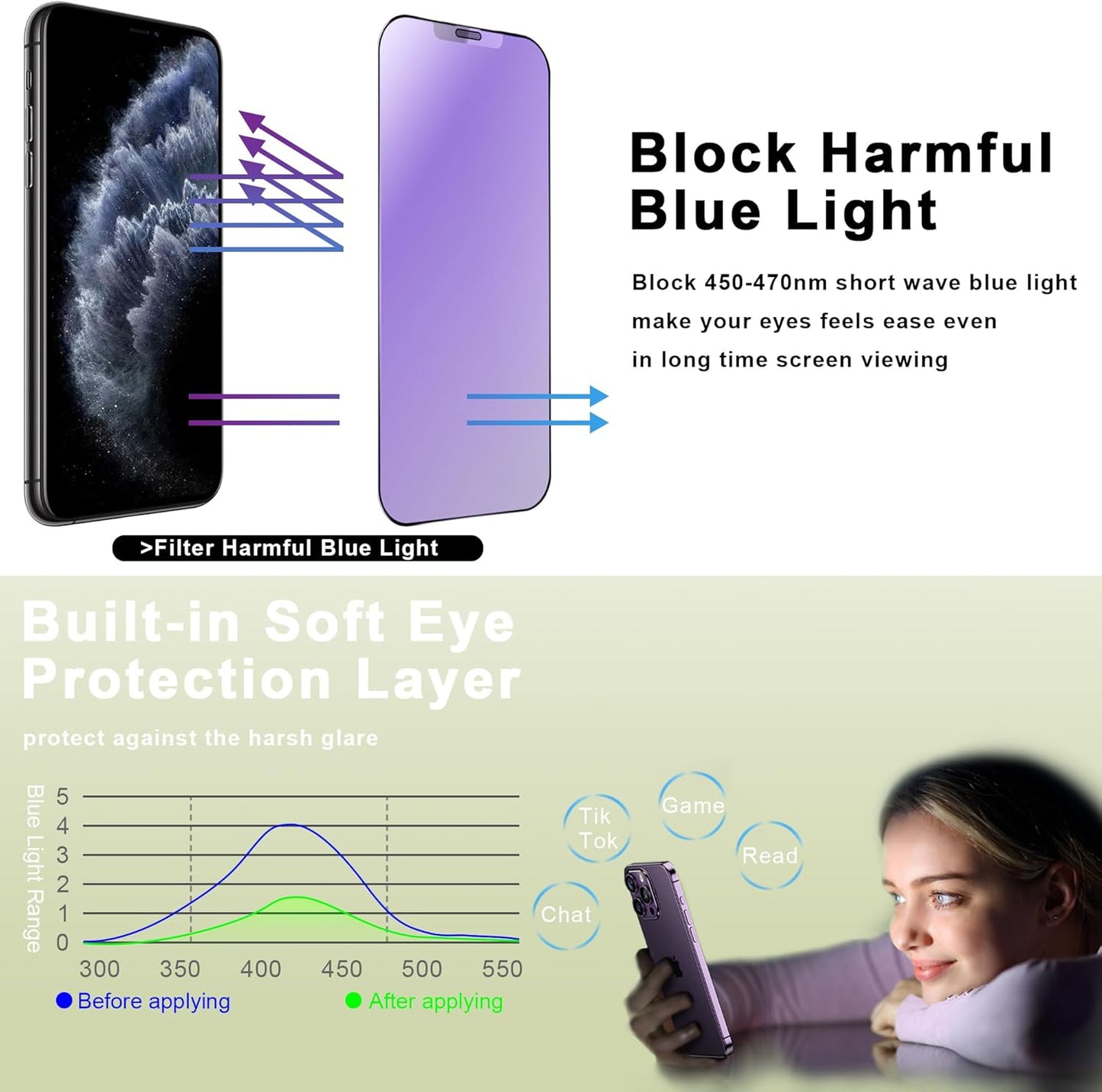 (2-Pack Anti Blue Light Matte Screen Protector for iPhone X/XS/11 Pro (5.8-Inch),9H Tempered Glass,Anti-Glare,Full Coverage,Anti-Fingerprint,Auto Dust Removal,Bubble-Free