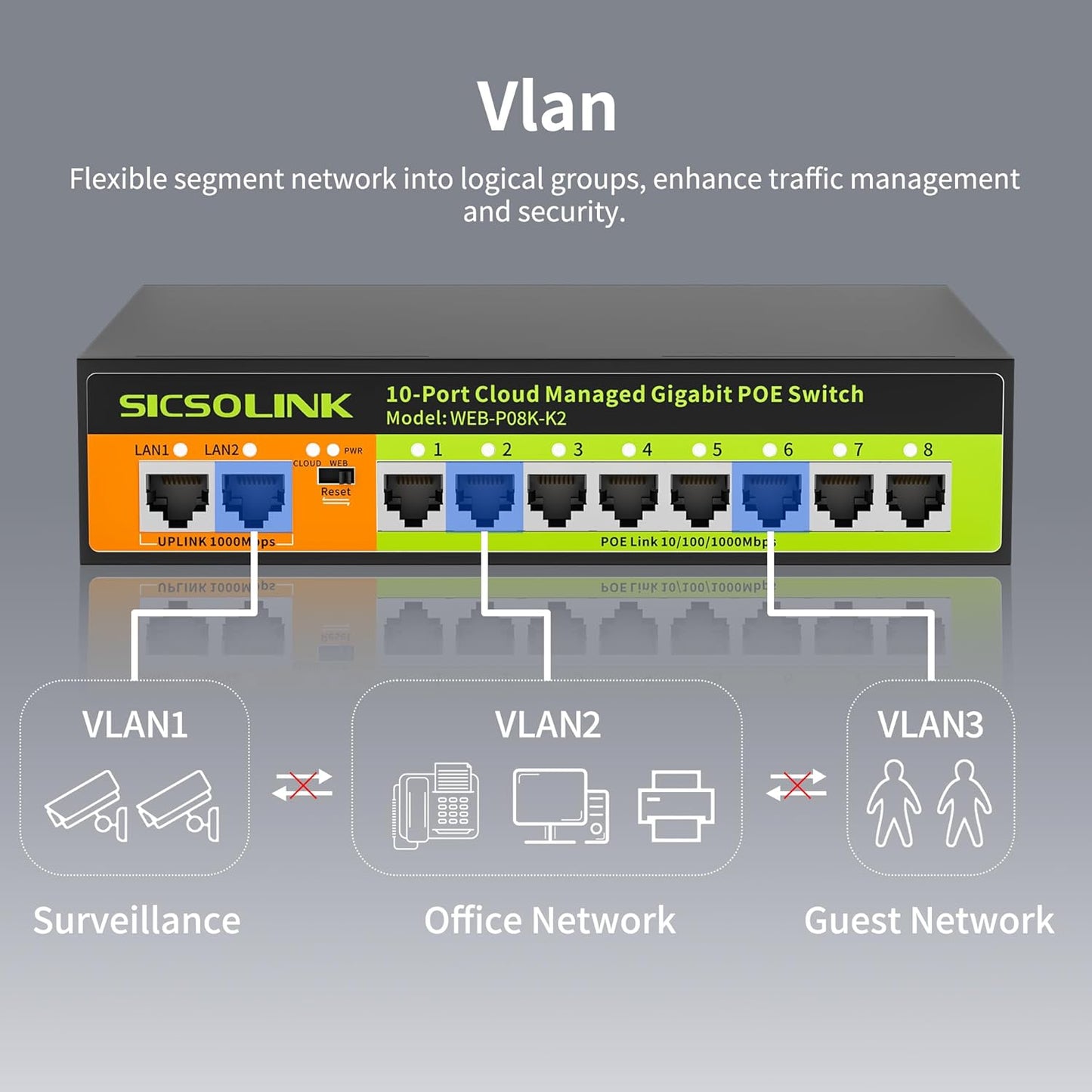 POE Switch, 10 Port Gigabit Switch, Easy Smart Cloud Managed Switch/Ethernet Splitter for Small Bessiness/Home Network & Power Management, Fanless & Metal Design, VLAN. (10 gigabit Ports|120w 8*POE+)