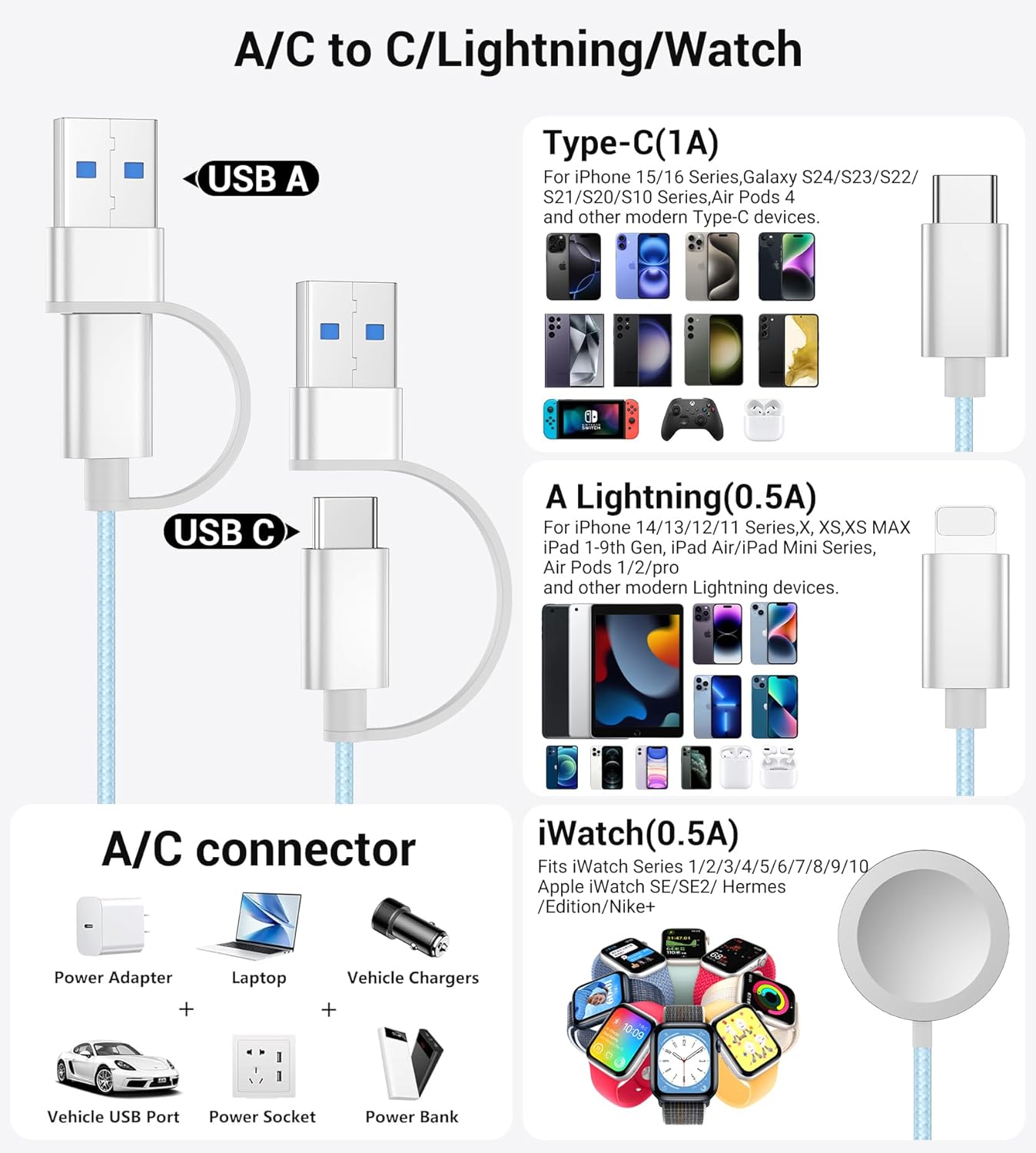 Temdan for Travel Vacation Essentials,3 in 2 USB C Cable for Apple Watch Charger/iPhone 16 Charger/Lightning,Multi Charging Cable Cord,Camping Essentials,Designed for iWatch &iPhone 16-12-5FT Blue