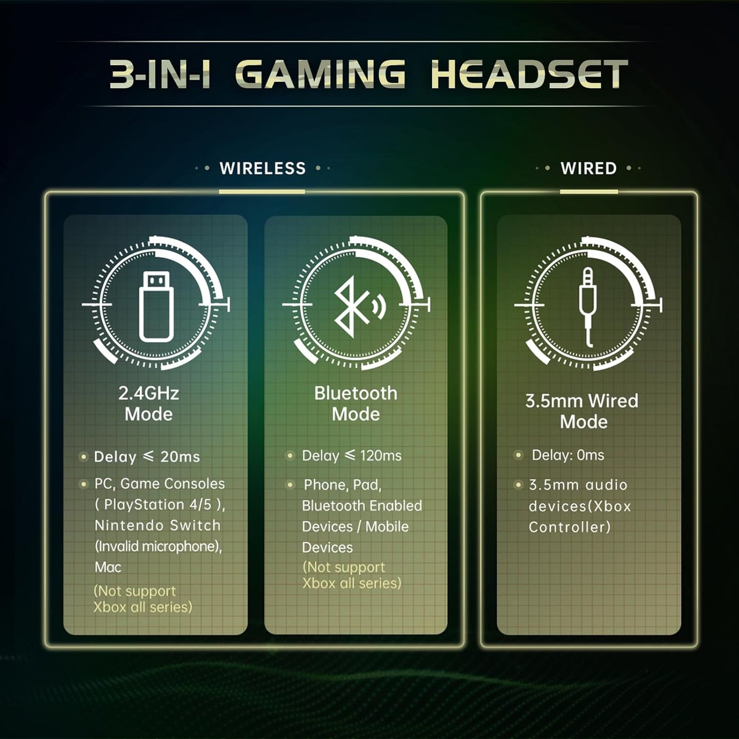 2.4GHz Wireless Gaming Headset for PS5, PS4 Fortnite & Call of Duty/FPS Gamers, PC, Nintendo Switch, Bluetooth 5.3 Gaming Headphones with Microphone for Computer, Mobile, Stereo Sound (Camo)