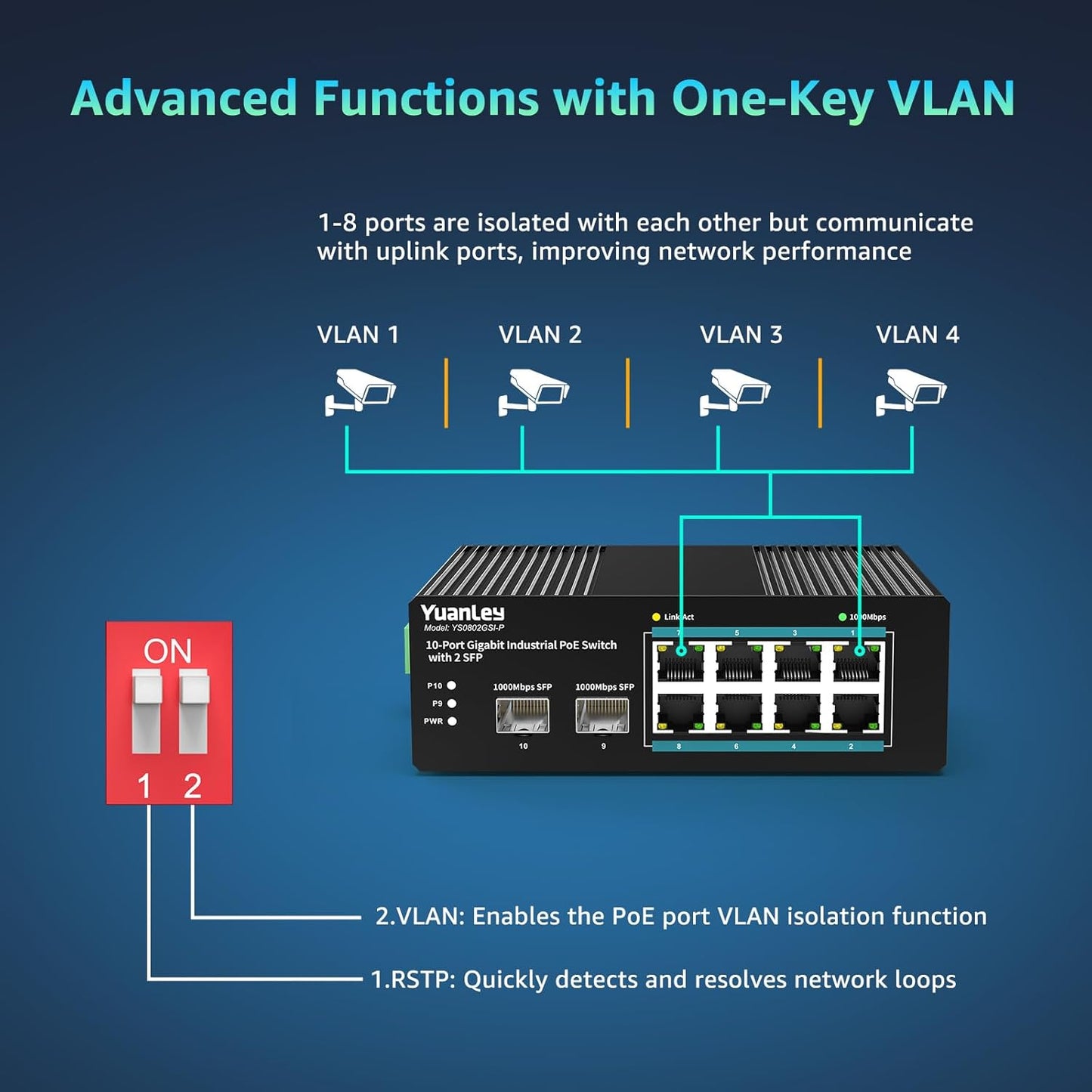 YuanLey 10 Port Industrial Switch with 8 Port PoE Gigabit & 2X SFP Port, Unmanaged PoE Switch with 120W Power Adapter, IEEE802.3af/at, VLAN & RSTP, Din-Rail PoE Switch for IP Camera, VoIP Phones,AP