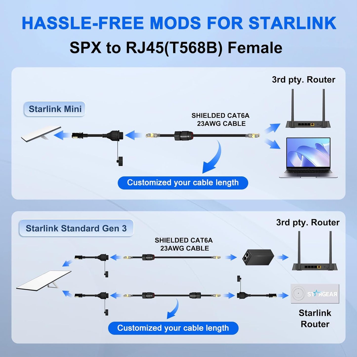 Starlink Ethernet Adapter Gen 3/Mini, Starlink Cable SPX to RJ45 Adapter for Standard V3/Mini Dish and Router Black (2PCS)