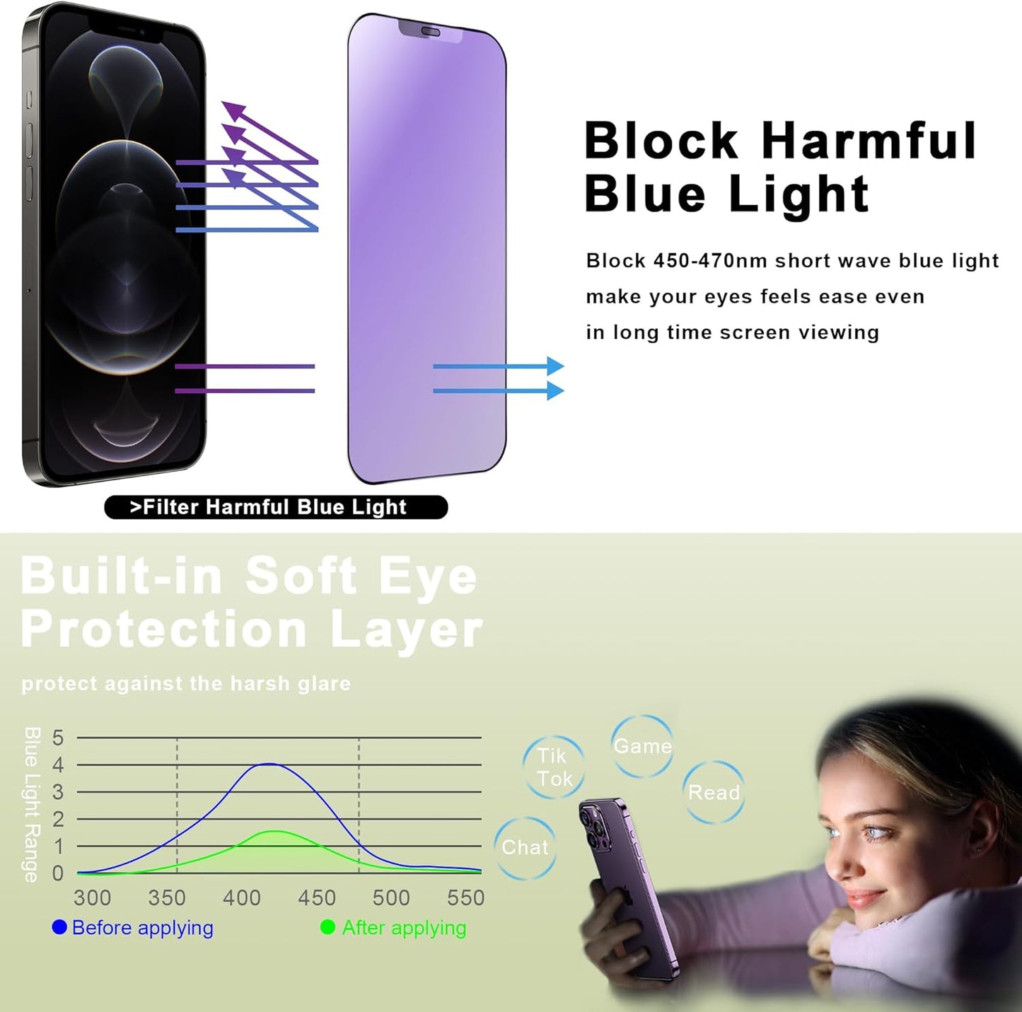 (2-Pack Anti Blue Light Matte Screen Protector for iPhone 12/12 Pro (6.1-Inch),9H Tempered Glass,Anti-Glare,Full Coverage,Anti-Fingerprint,Auto Dust Removal,Bubble-Free