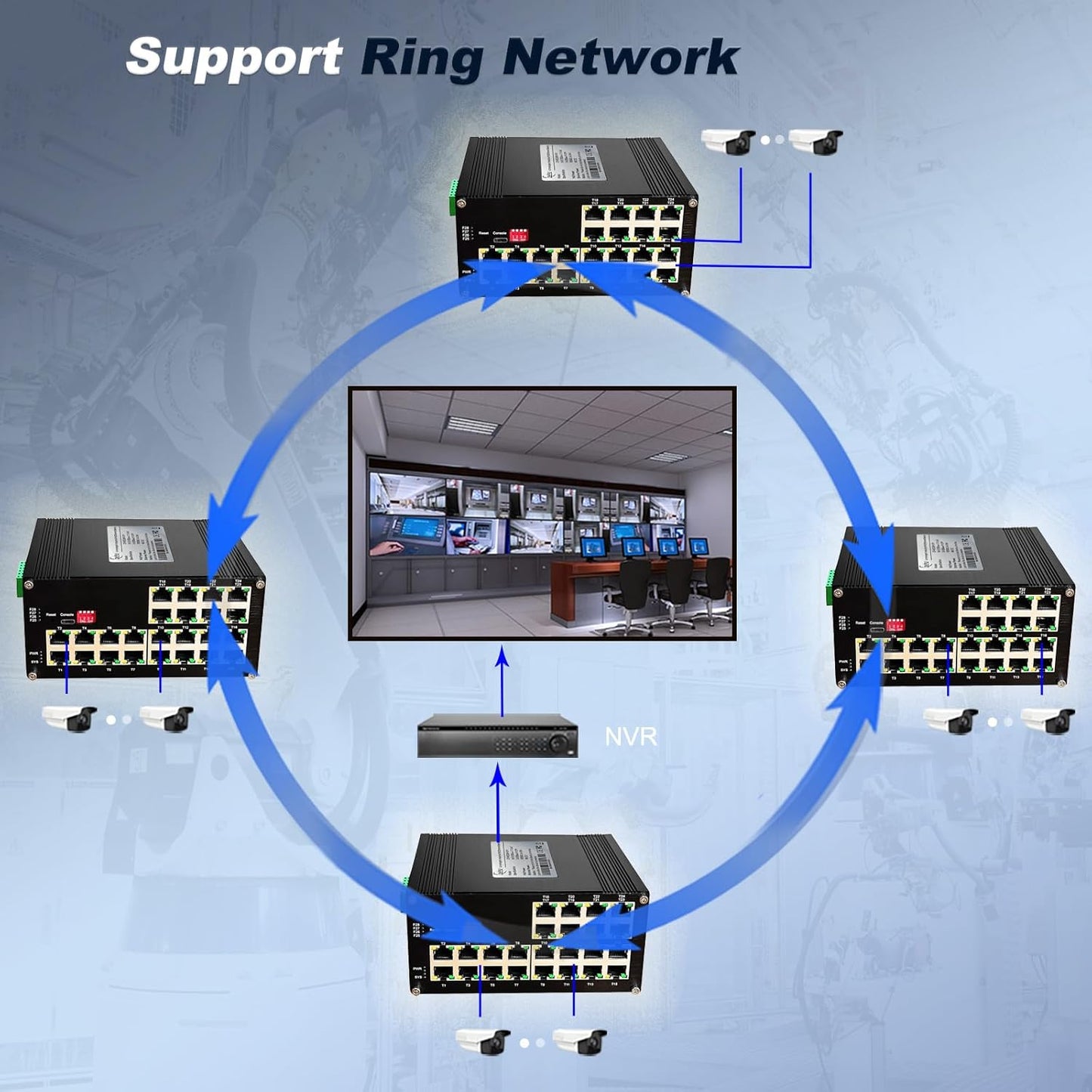 24-Port Gigabit Network Switch, L2+ Managed PoE Ethernet Switch, Support IEEE802.3af/at, Ring Network, VLAN, IPv4/IPv6 Management, Plug and Play, Din-Rail Design