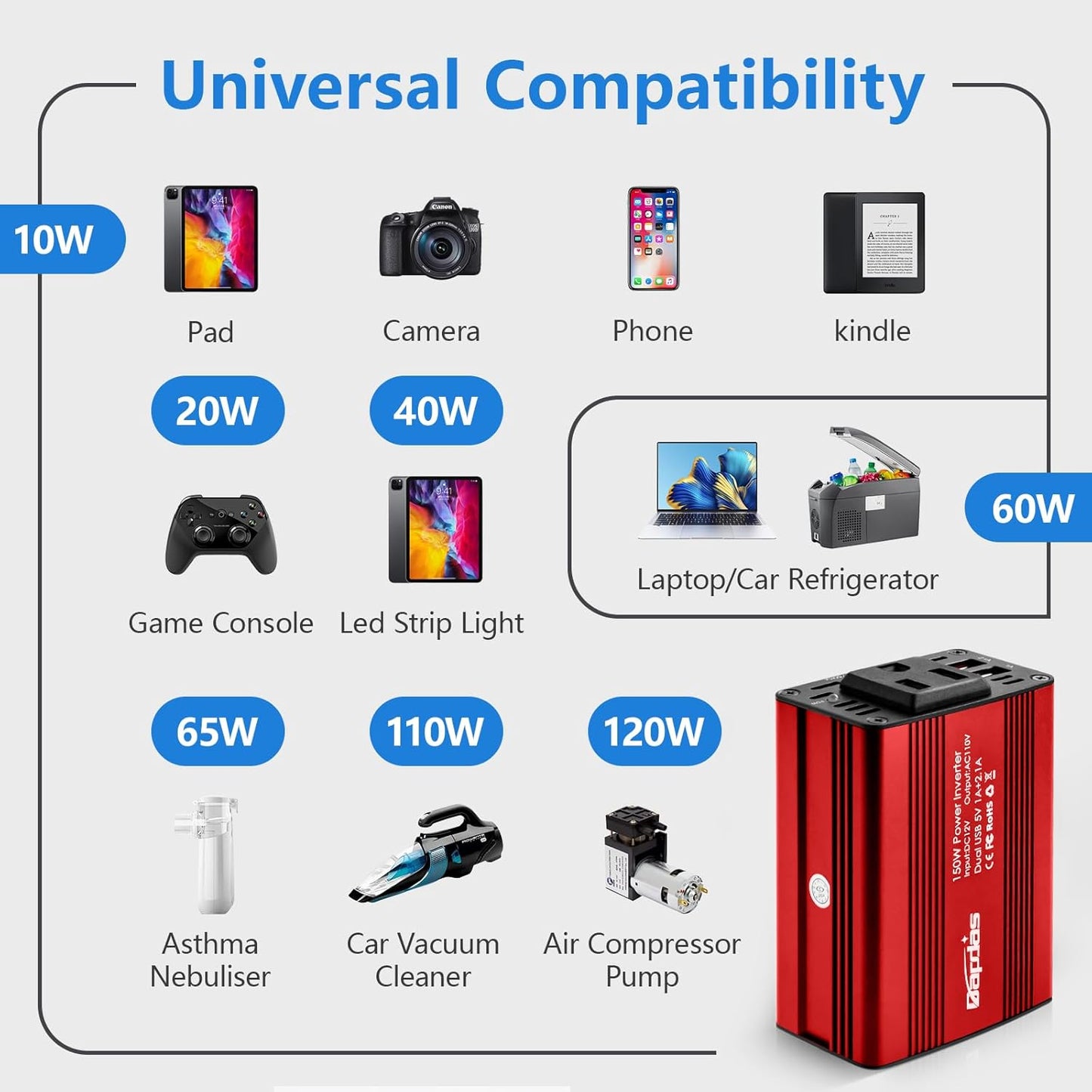 150W Power Inverter 12v to 110v Car Adapter Outlet to Wall Plug with 3.1A Dual USB Car Charger for Laptop Computer-Red