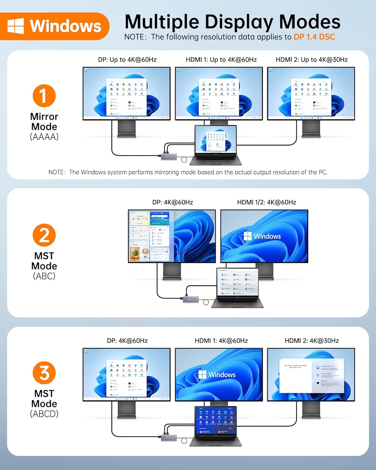NOVOO USB C Docking Station Dual Monitor for Laptop, 14 in 1 Hub Adapter Thunderbolt 3 to Dual 4K60 HDMI+8K30 DP USB C/A Data 100W PD RJ45 SD/TF Audio