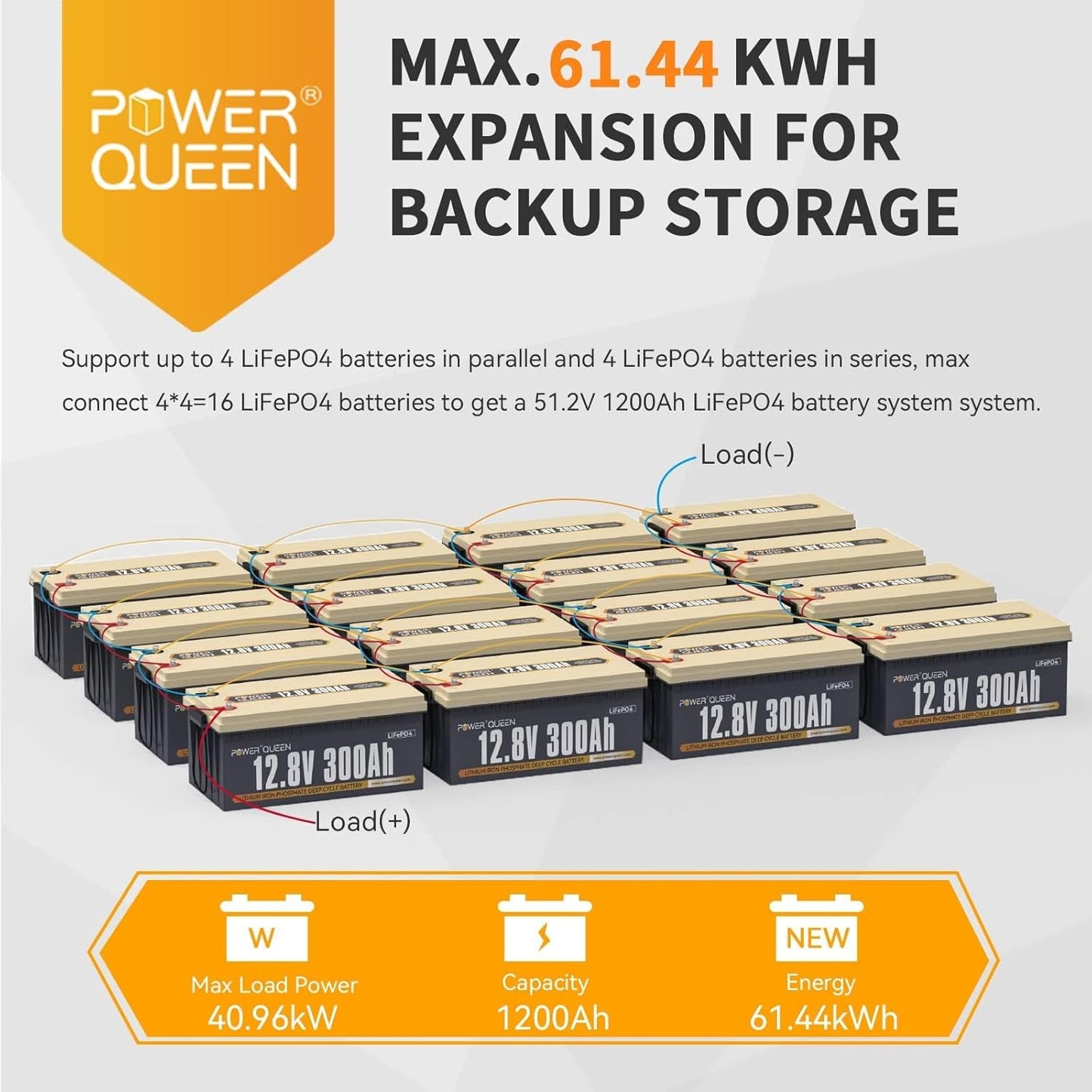 Power Queen 12V 300Ah Deep Cycle Battery, LiFePO4 Lithium Battery, Max.3840Wh, Built-in 200A BMS, Up to 15000 Cycles, 10-year Lifespan for Solar Energy Storage, Backup Power, RV, Camping